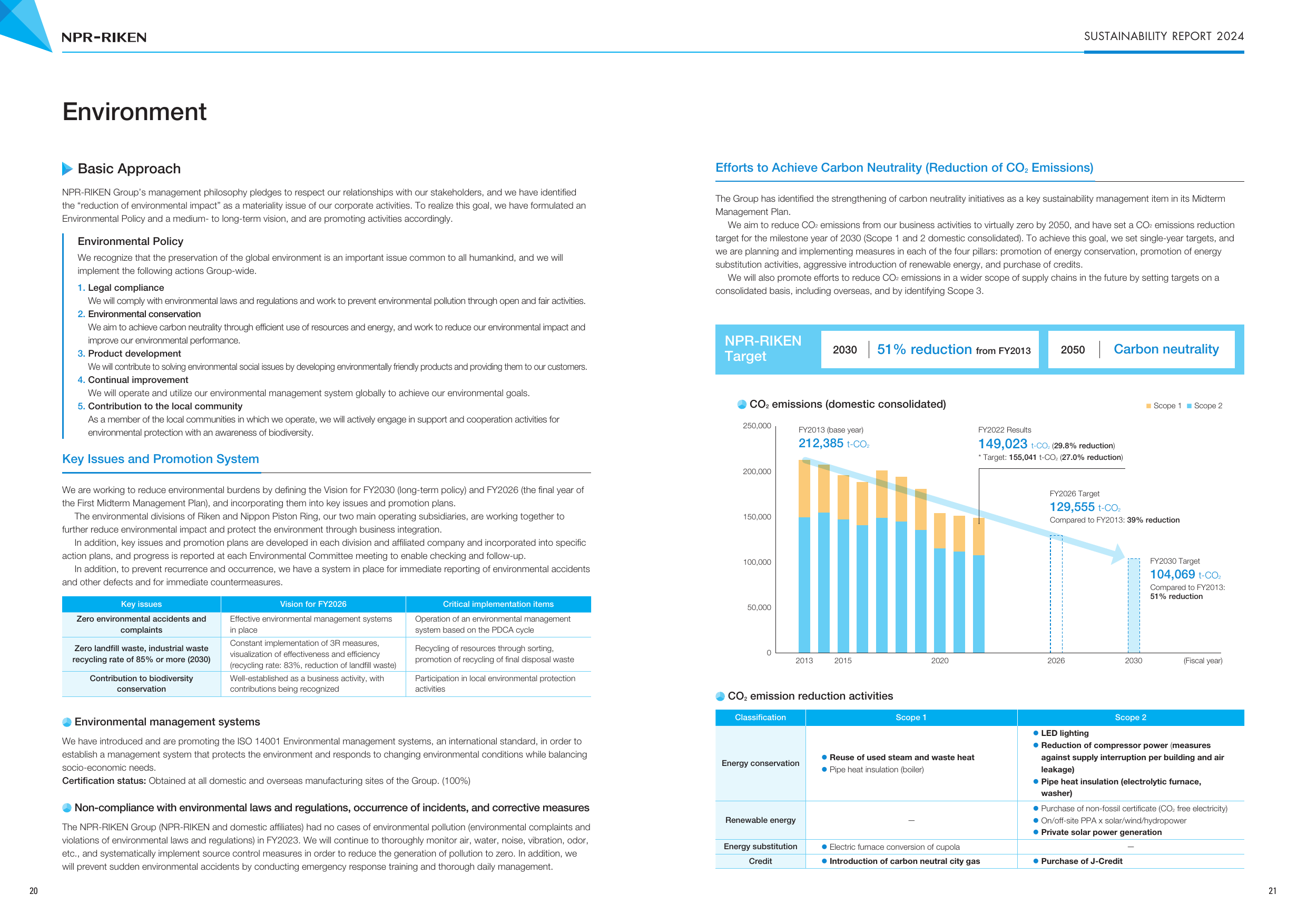 Emissions data extracted from page 12
