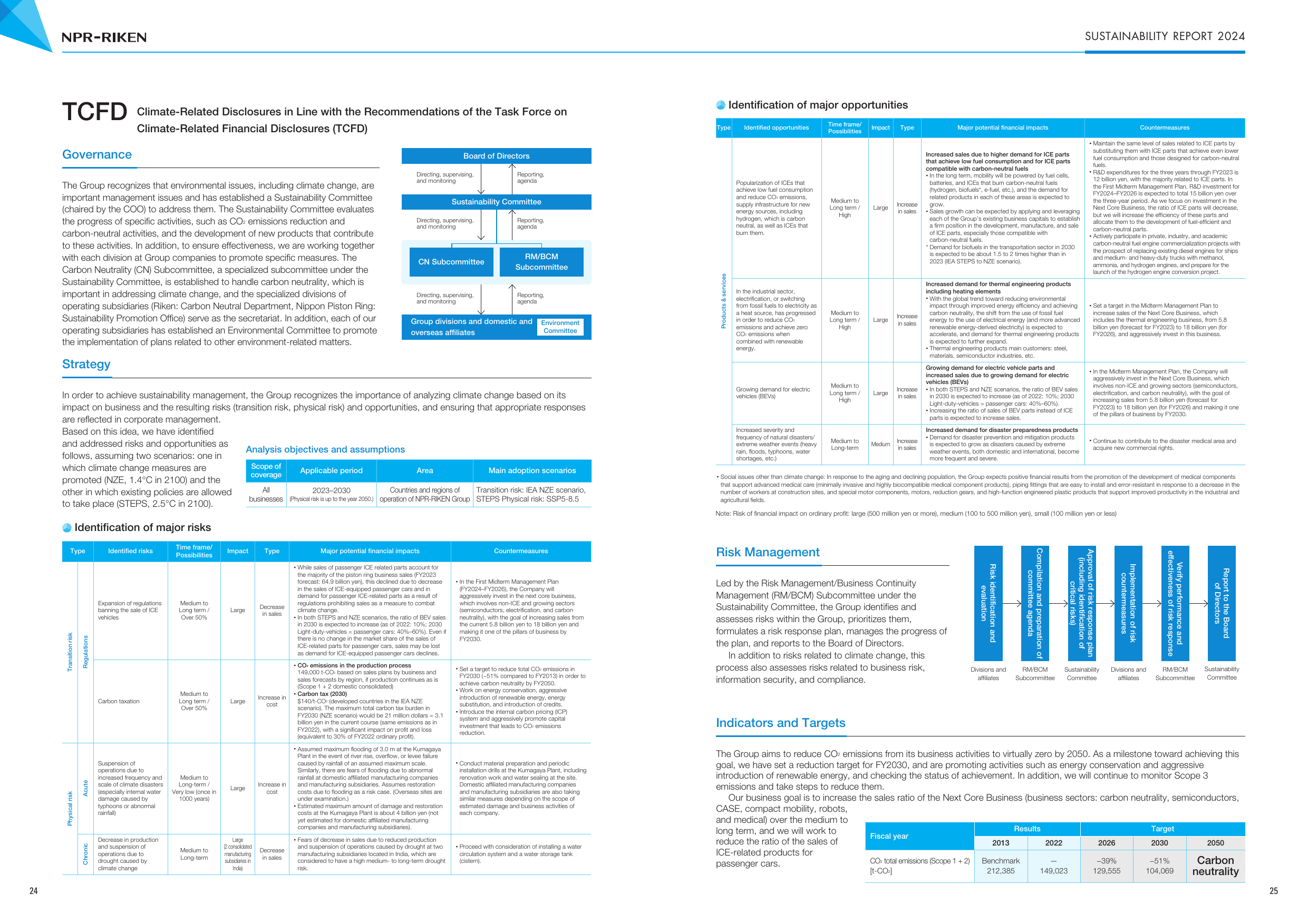 Emissions data extracted from page 14