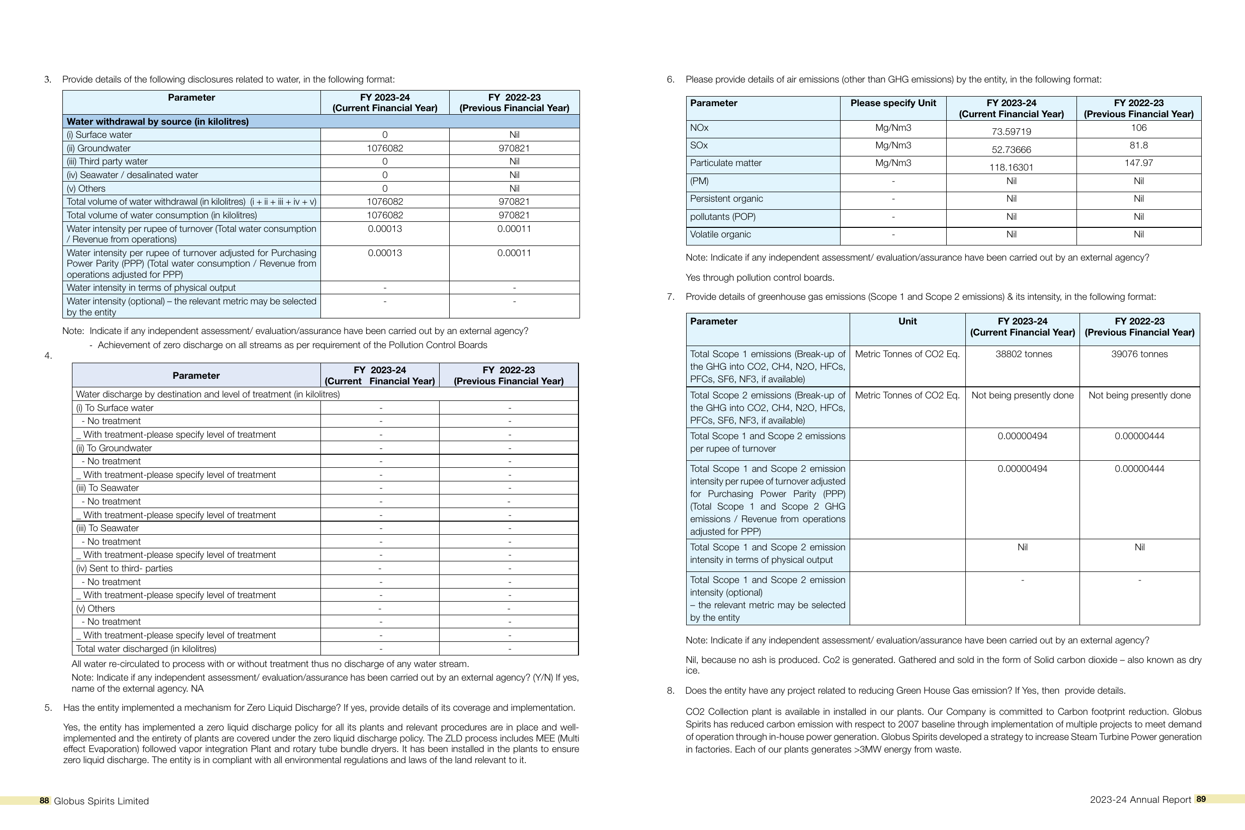 Emissions data extracted from page 46