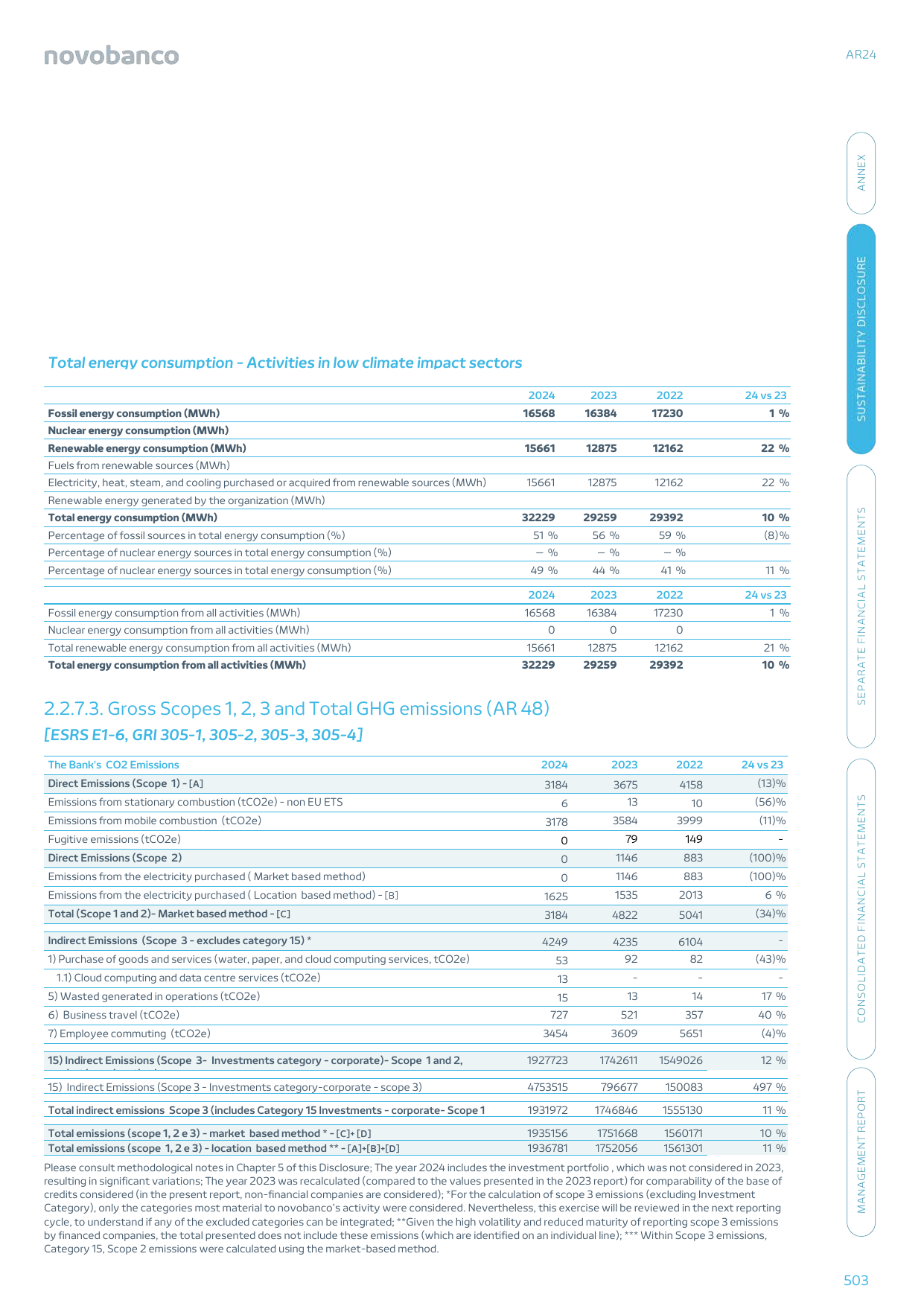 Emissions data extracted from page 130