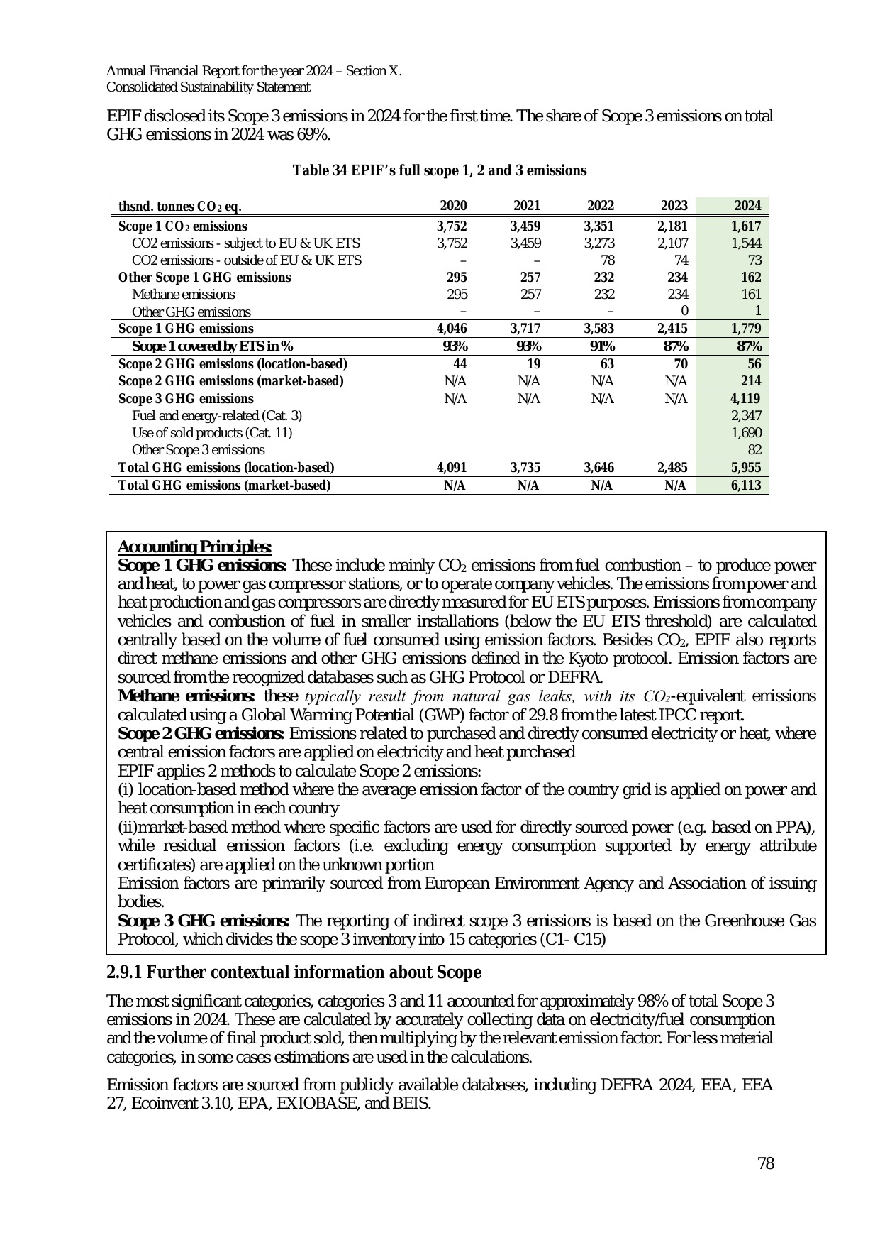 Emissions data extracted from page 274