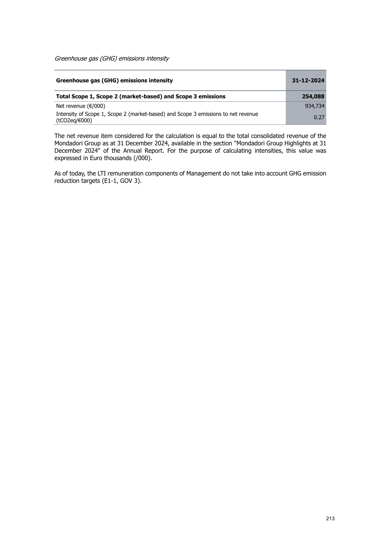 Emissions data extracted from page 213
