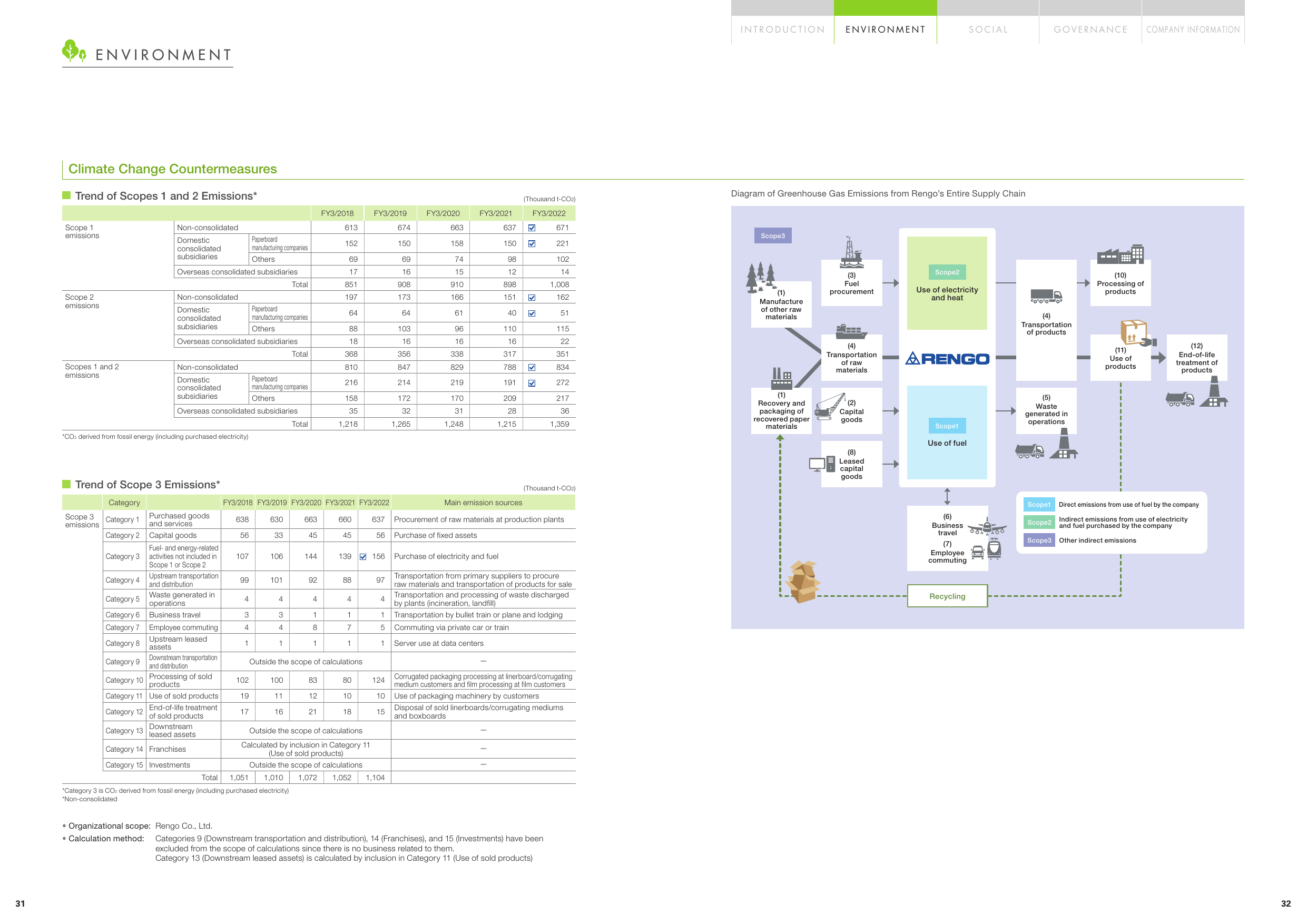 Emissions data extracted from page 17