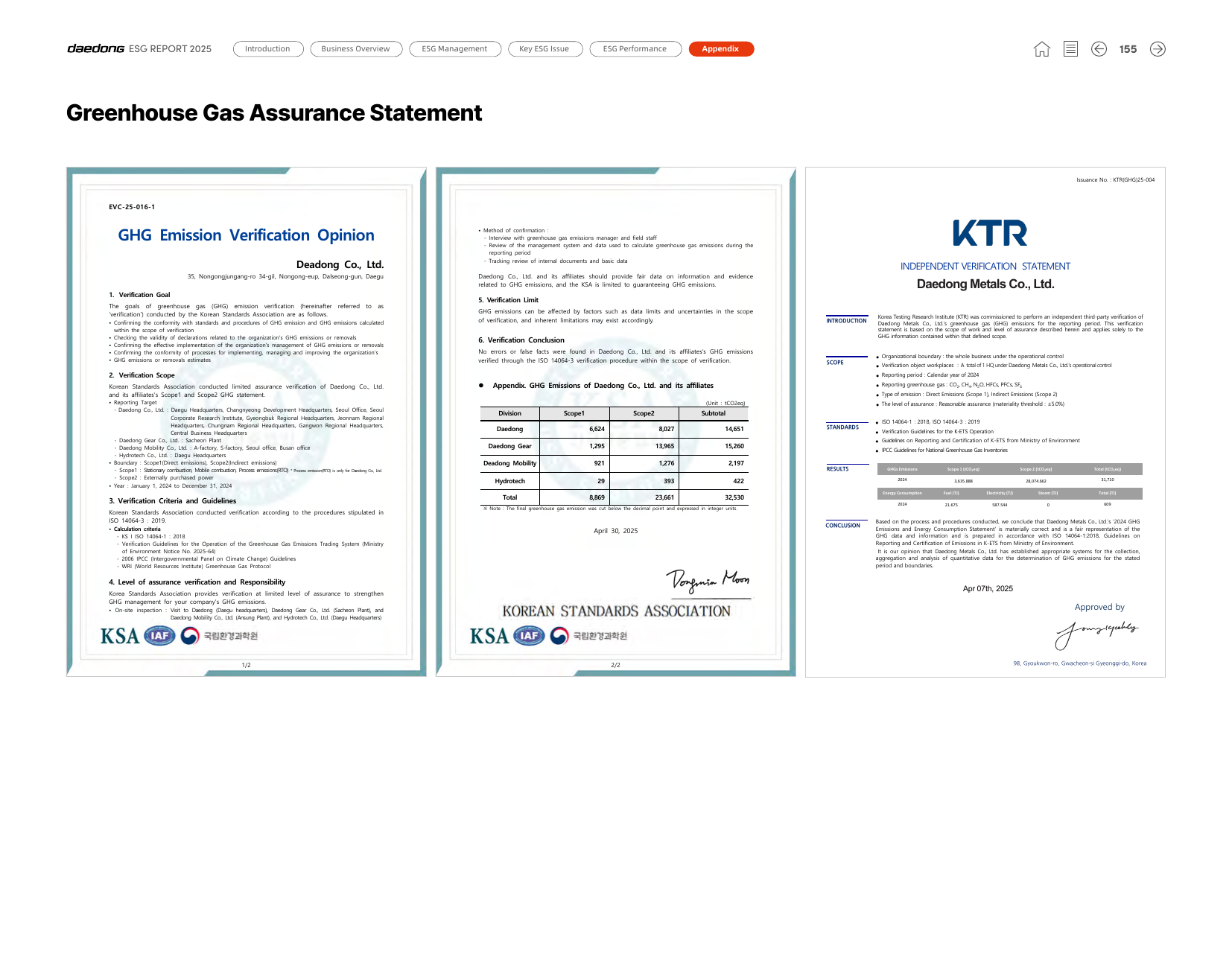 Emissions data extracted from page 155