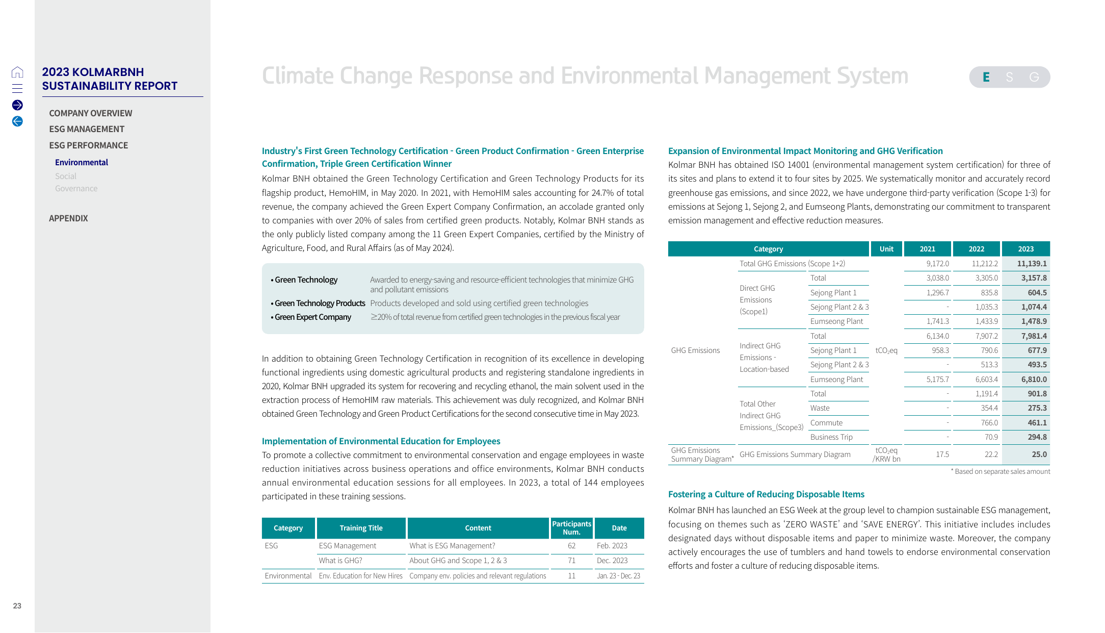 Emissions data extracted from page 23