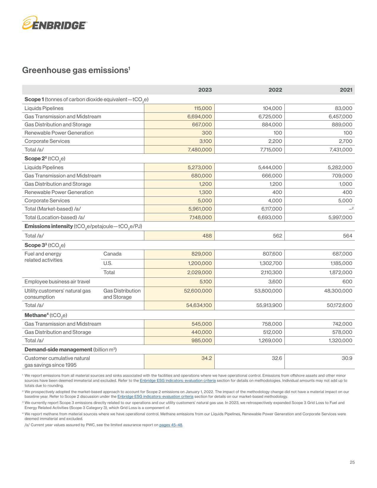 Emissions data extracted from page 25