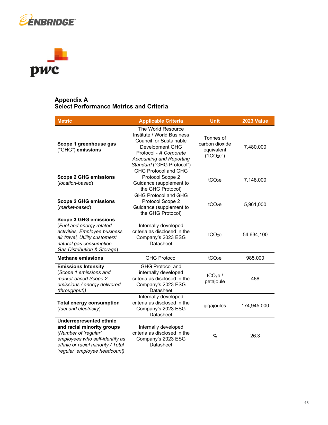 Emissions data extracted from page 48
