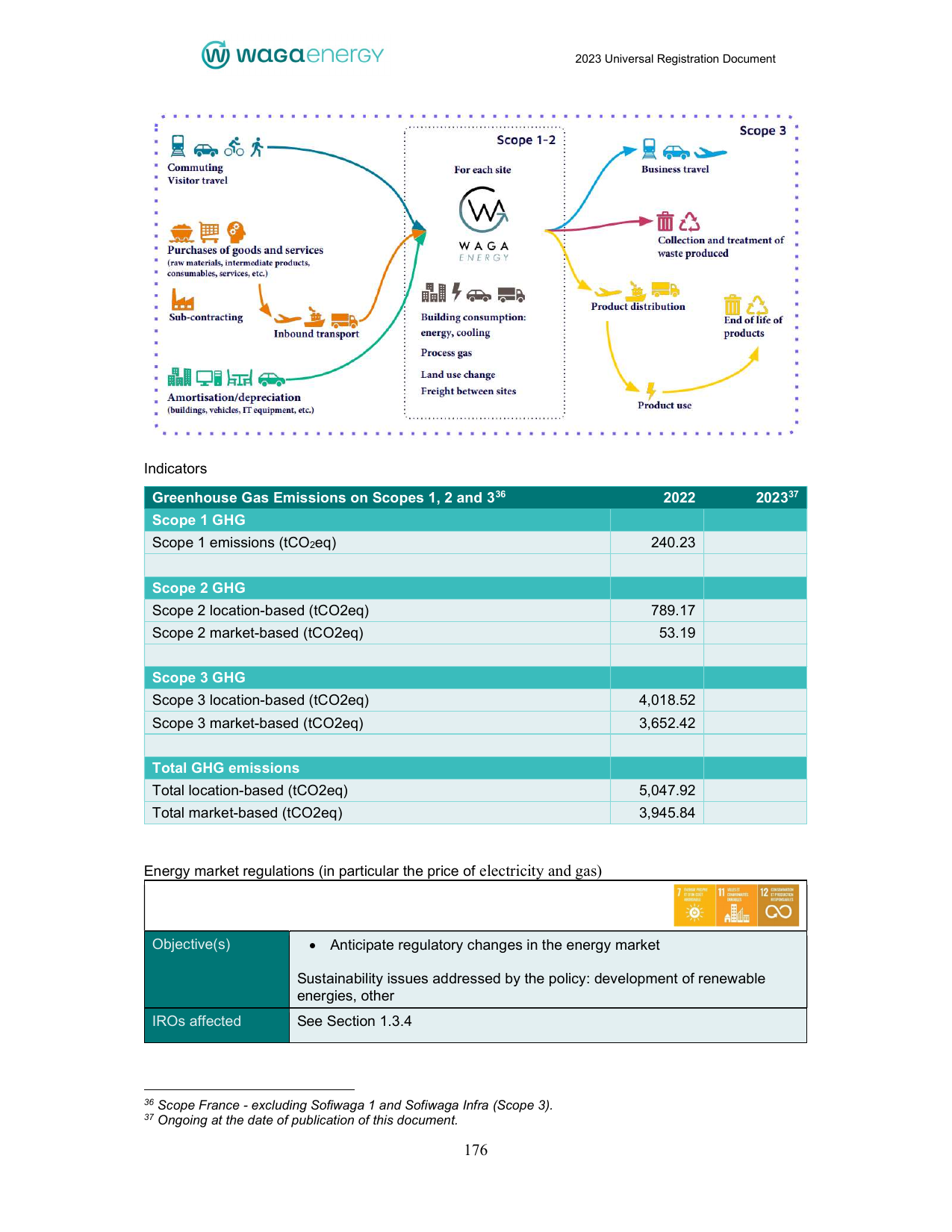 Emissions data extracted from page 24