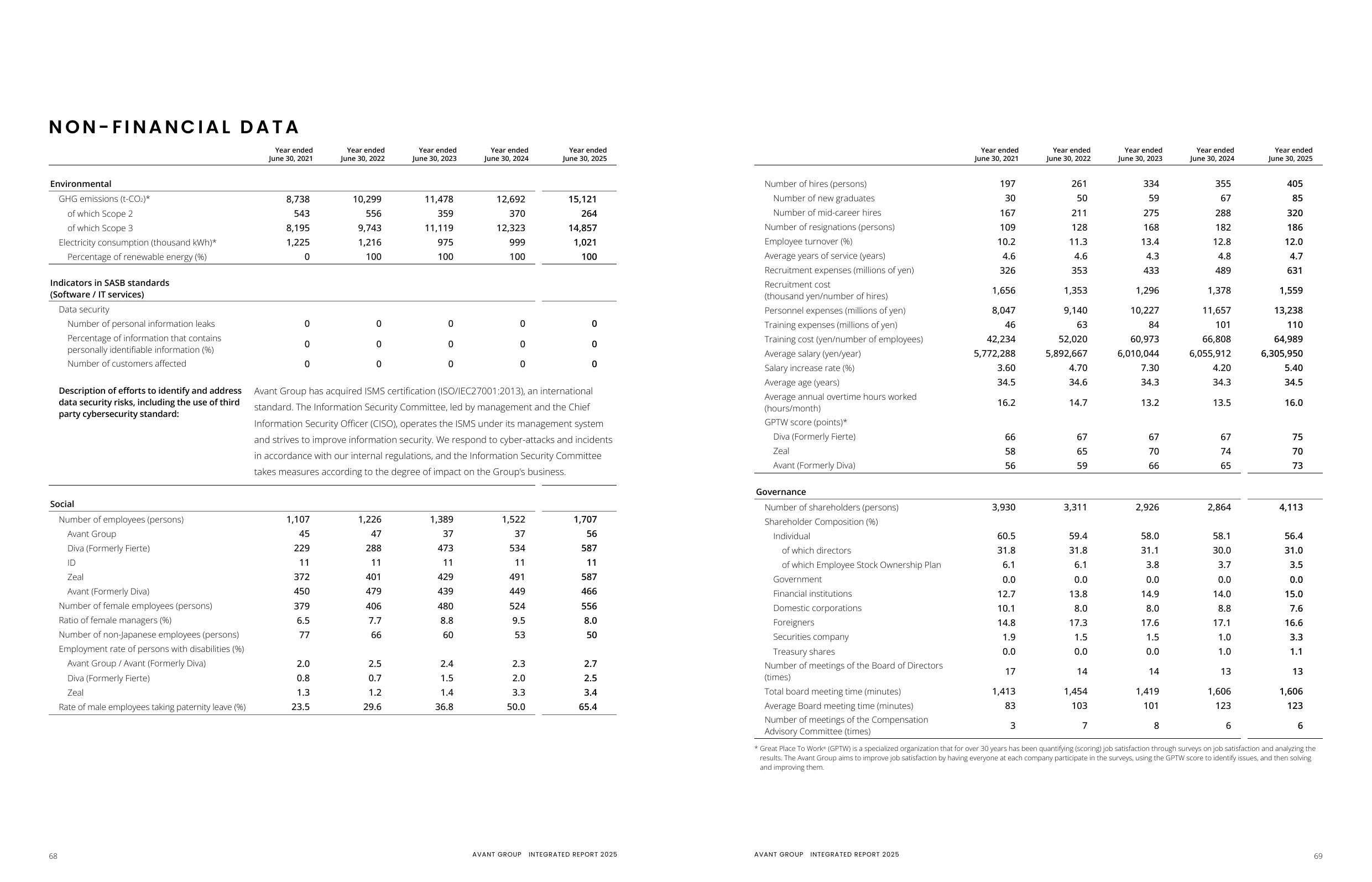 Emissions data extracted from page 36