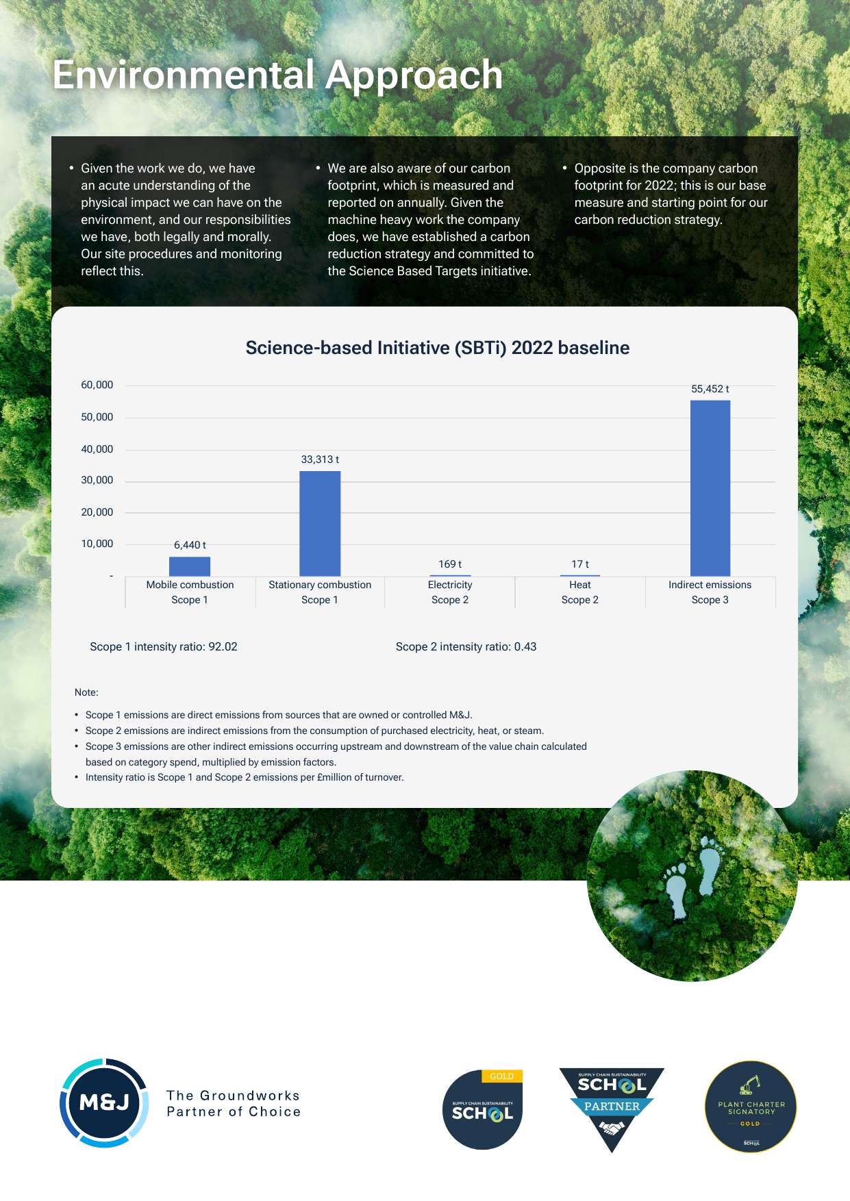 Emissions data extracted from page 4