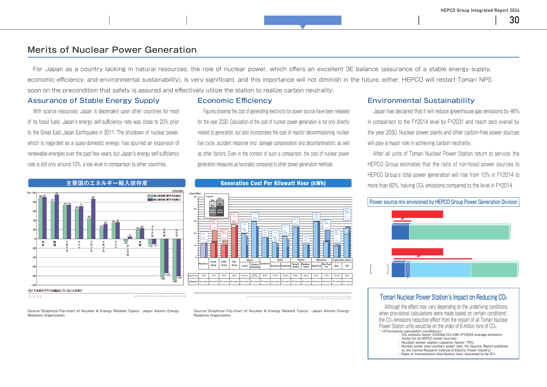 Emissions data extracted from page 31