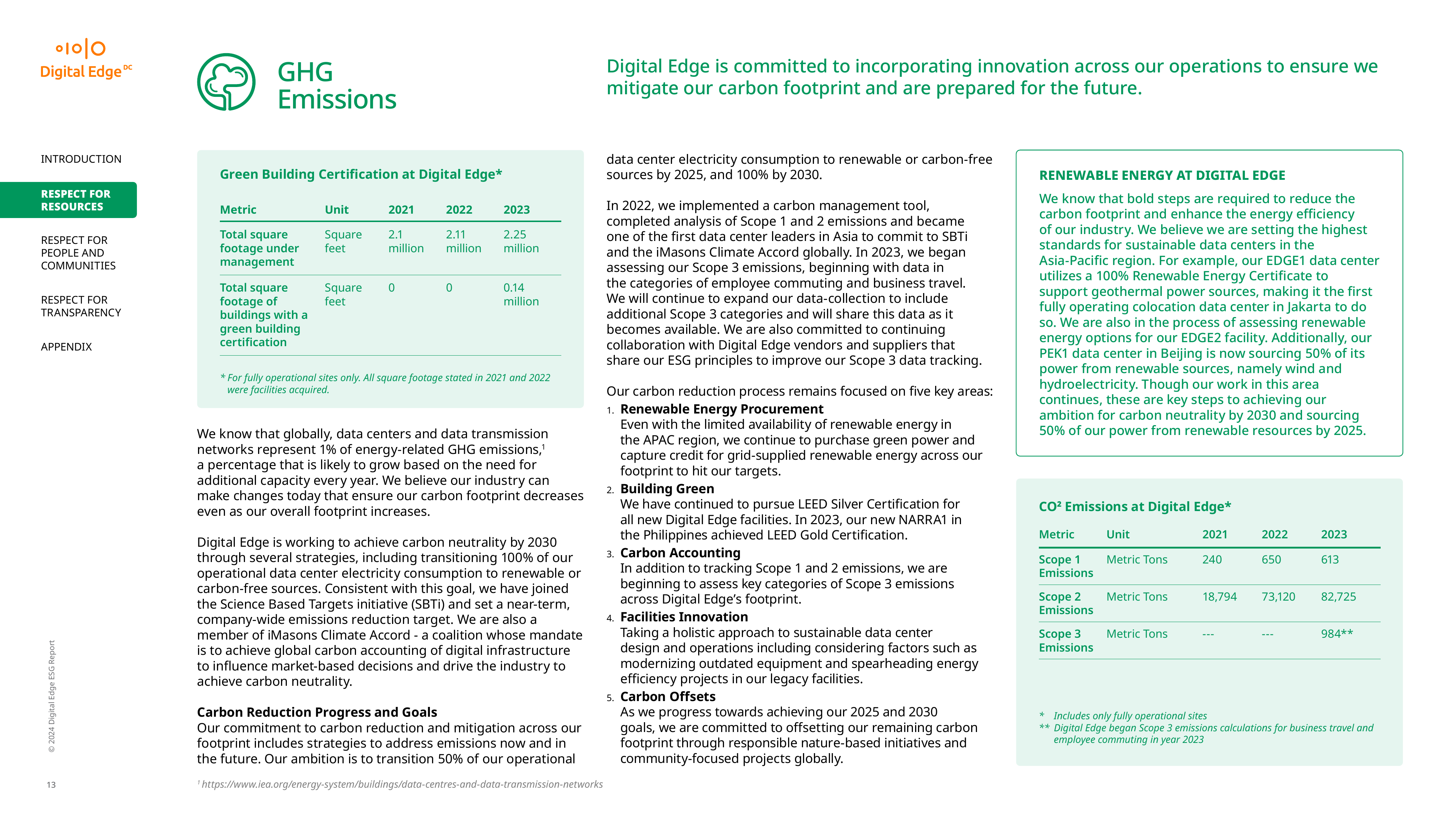 Emissions data extracted from page 13