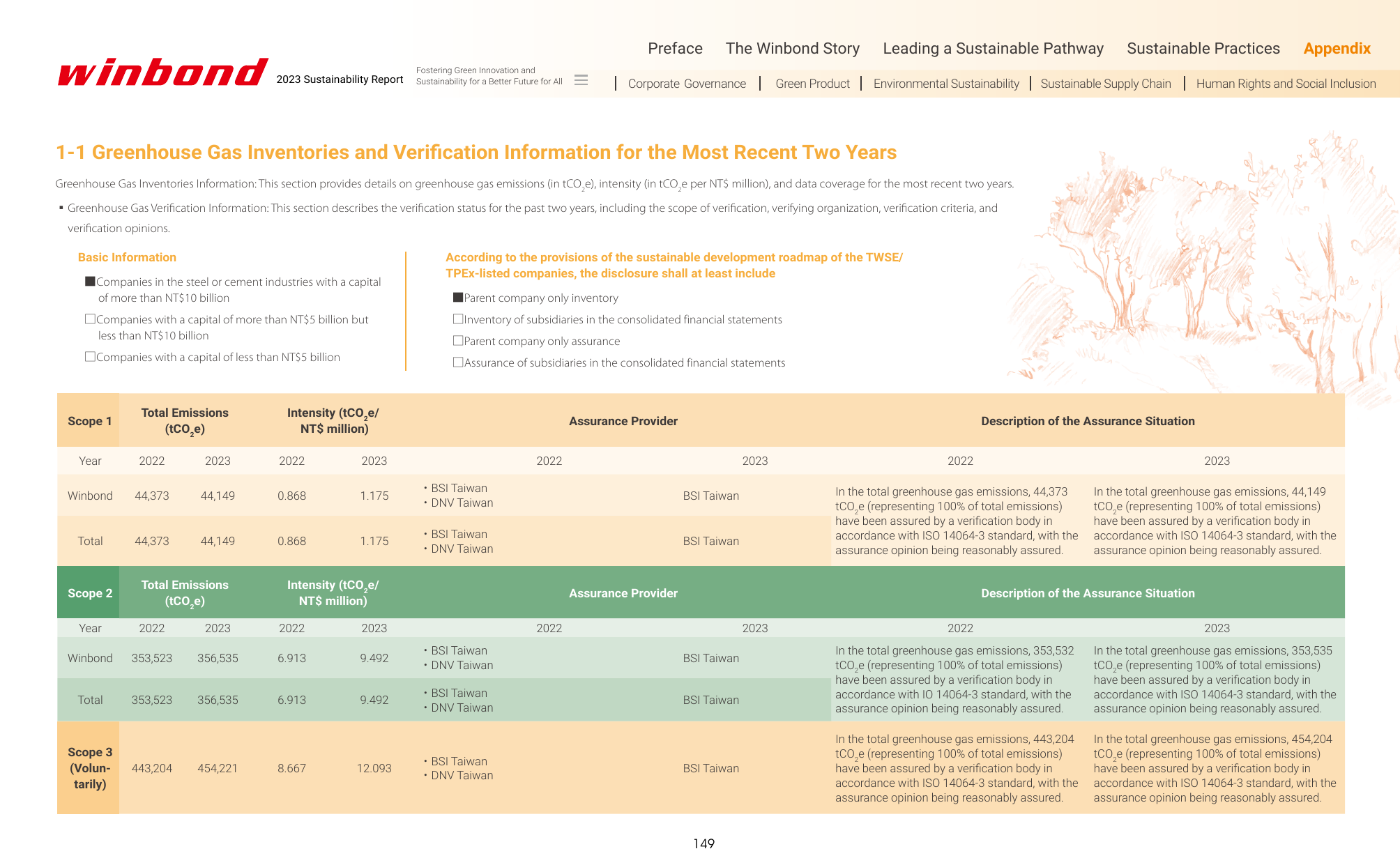 Emissions data extracted from page 149