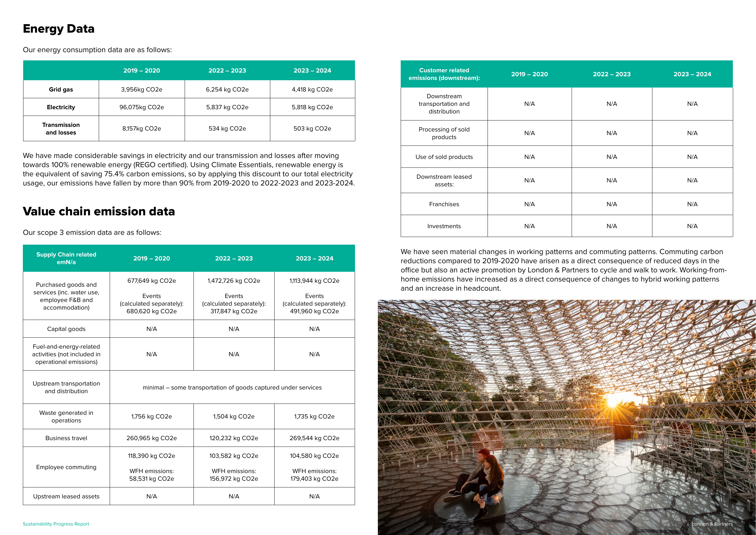 Emissions data extracted from page 4
