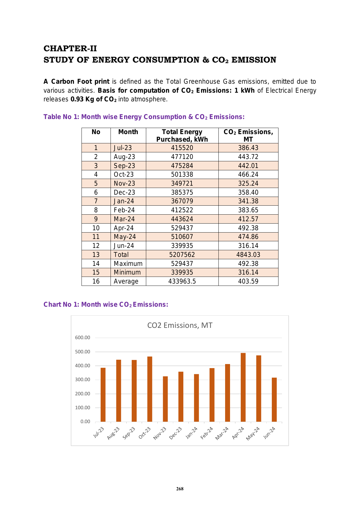 Emissions data extracted from page 290
