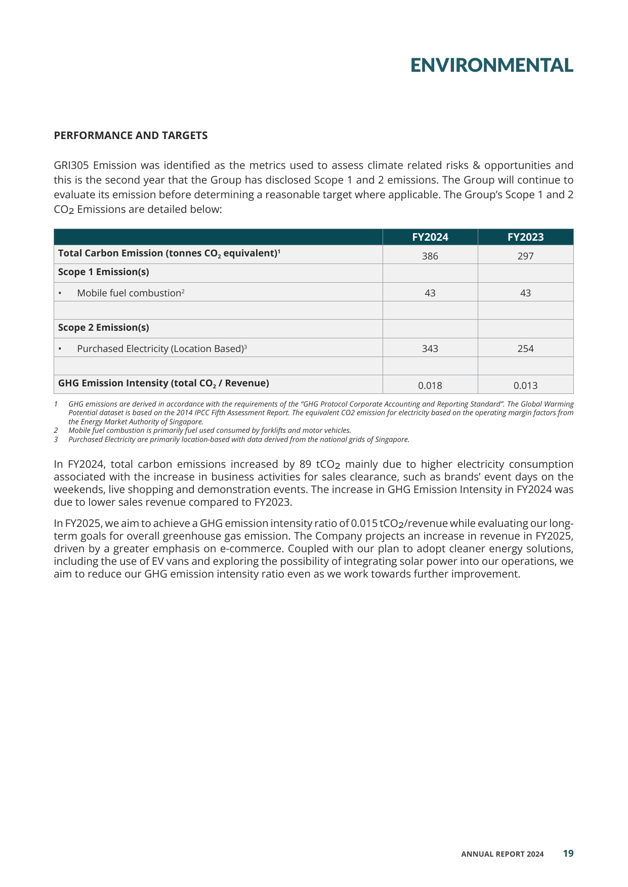 Emissions data extracted from page 21