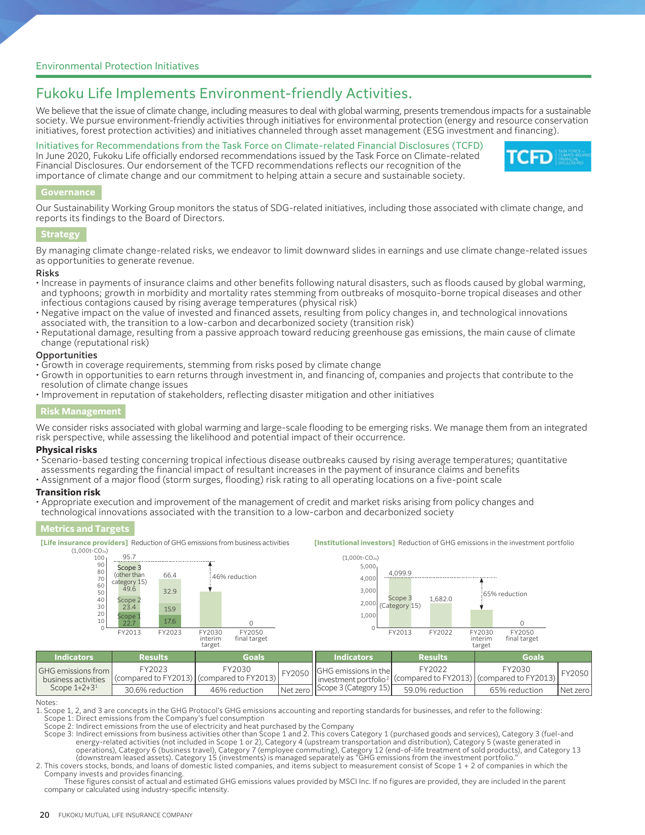 Emissions data extracted from page 22