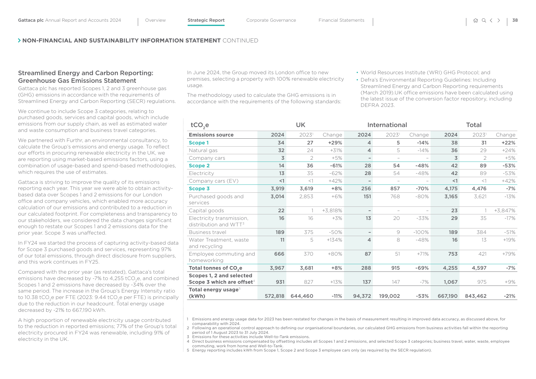 Emissions data extracted from page 39