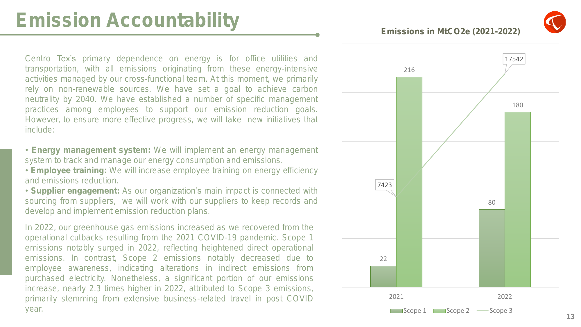 Emissions data extracted from page 13