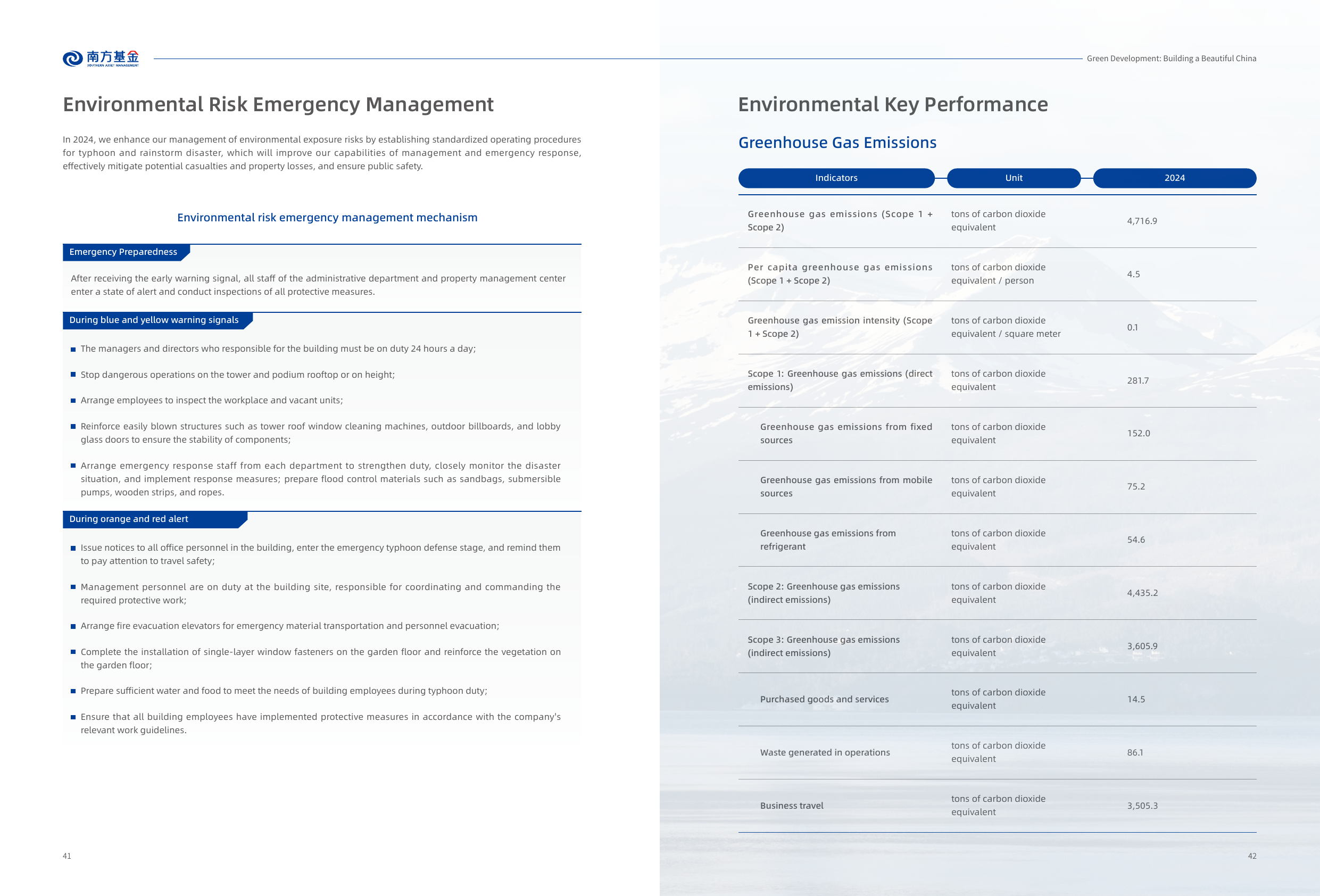 Emissions data extracted from page 23