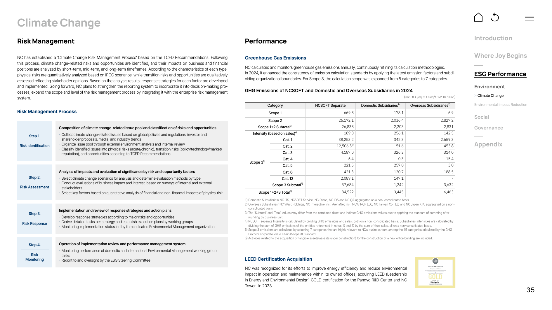 Emissions data extracted from page 35