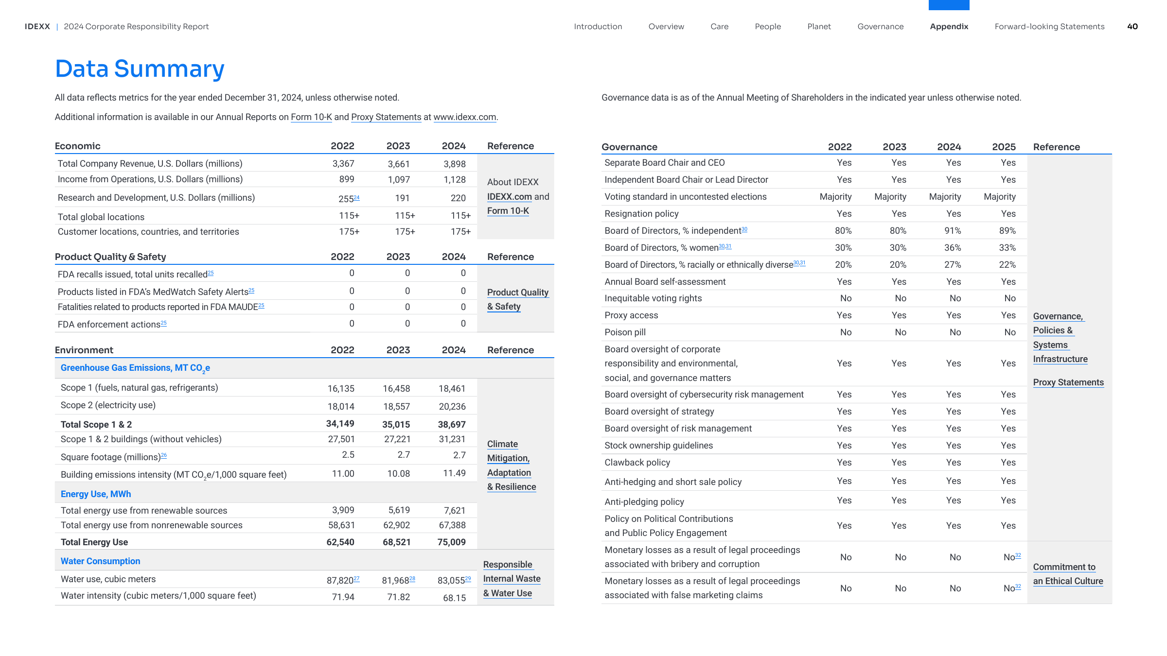 Emissions data extracted from page 41