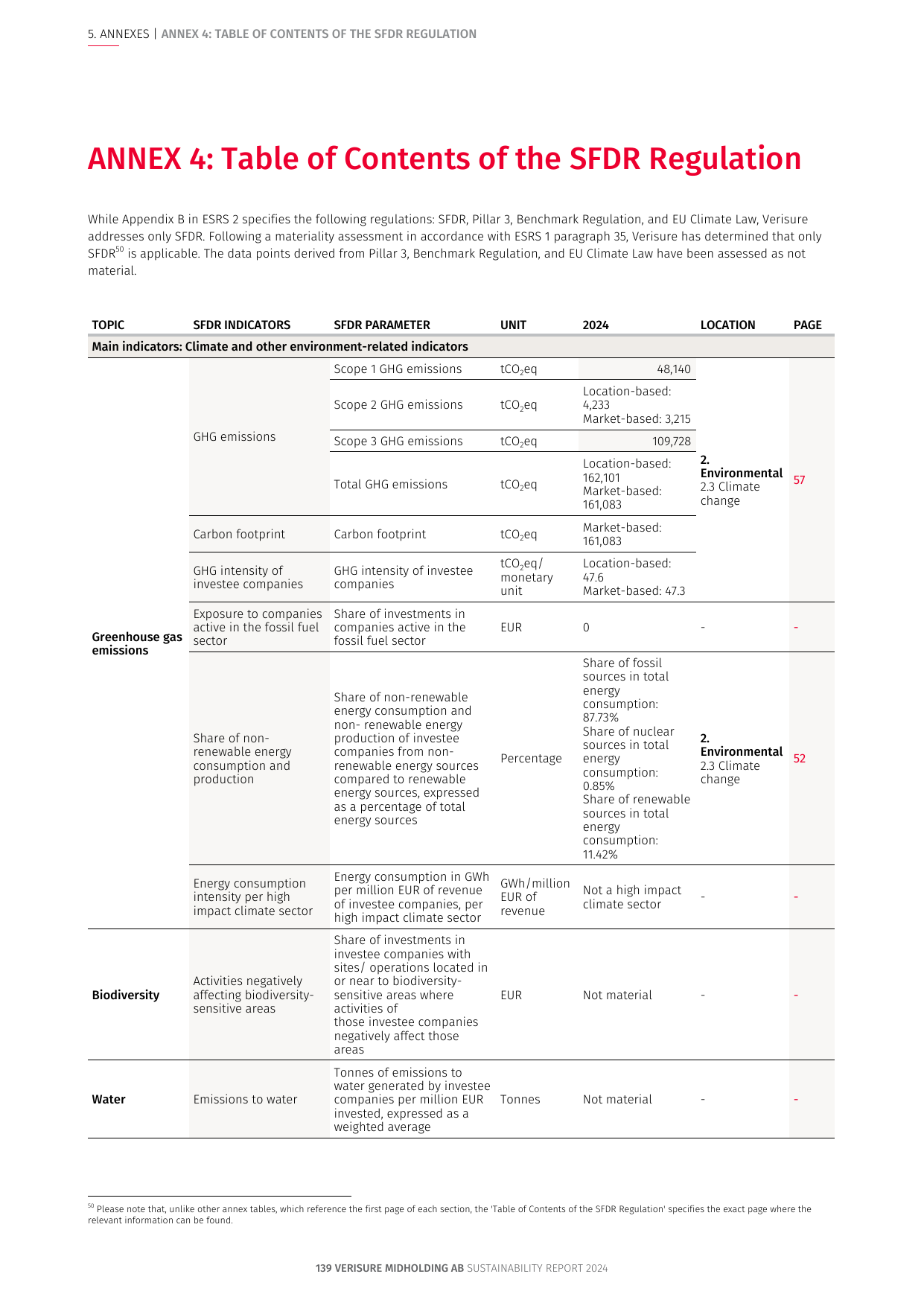 Emissions data extracted from page 139