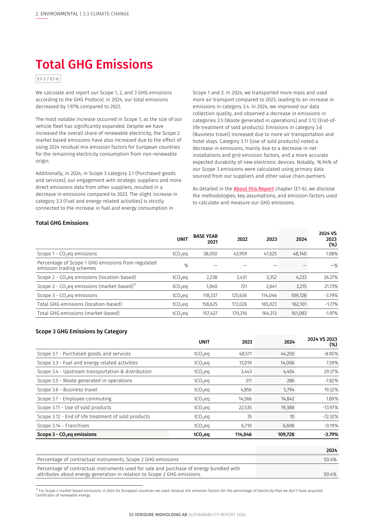 Emissions data extracted from page 53