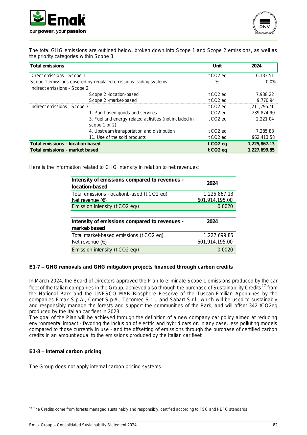 Emissions data extracted from page 84