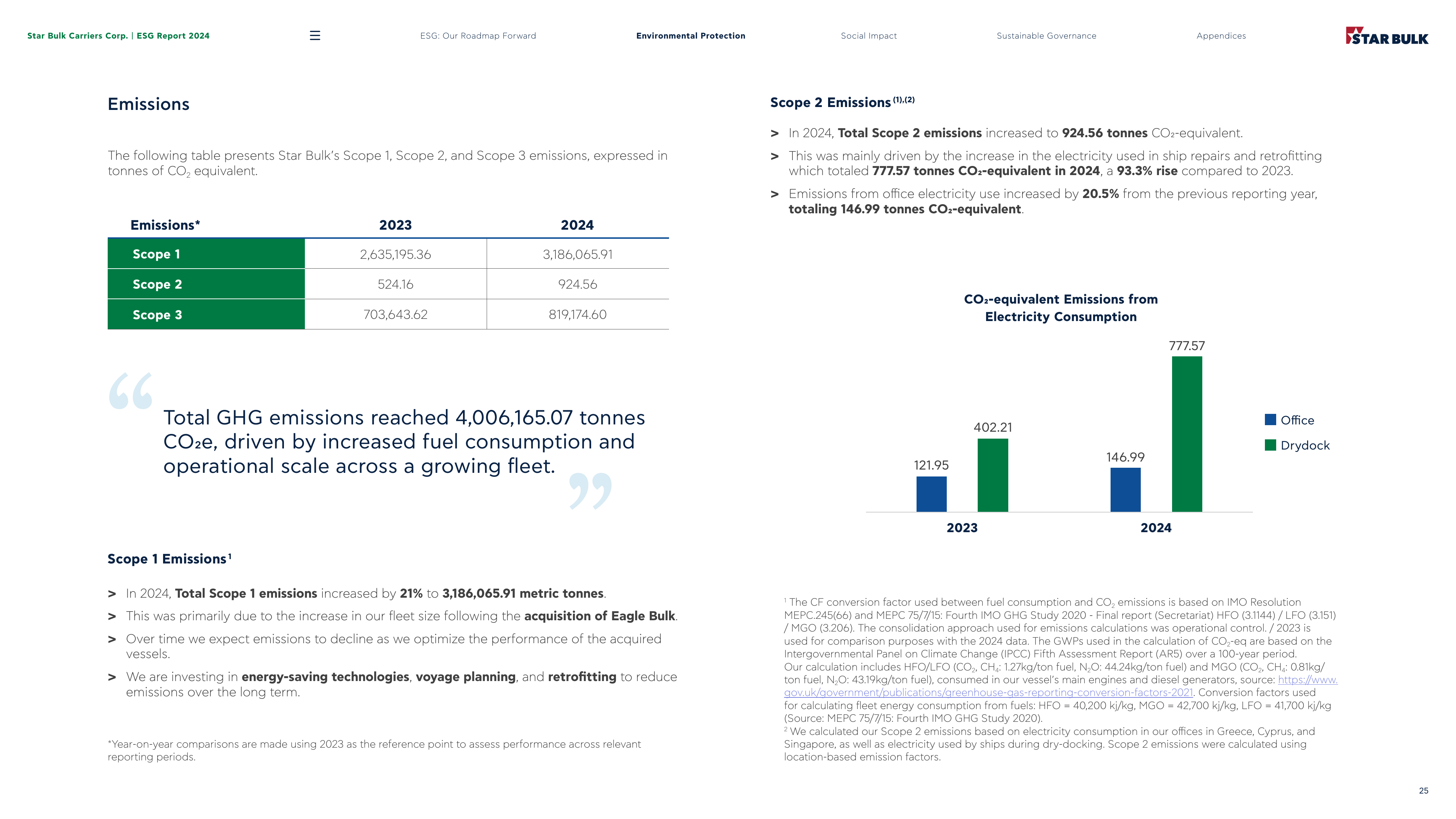 Emissions data extracted from page 25