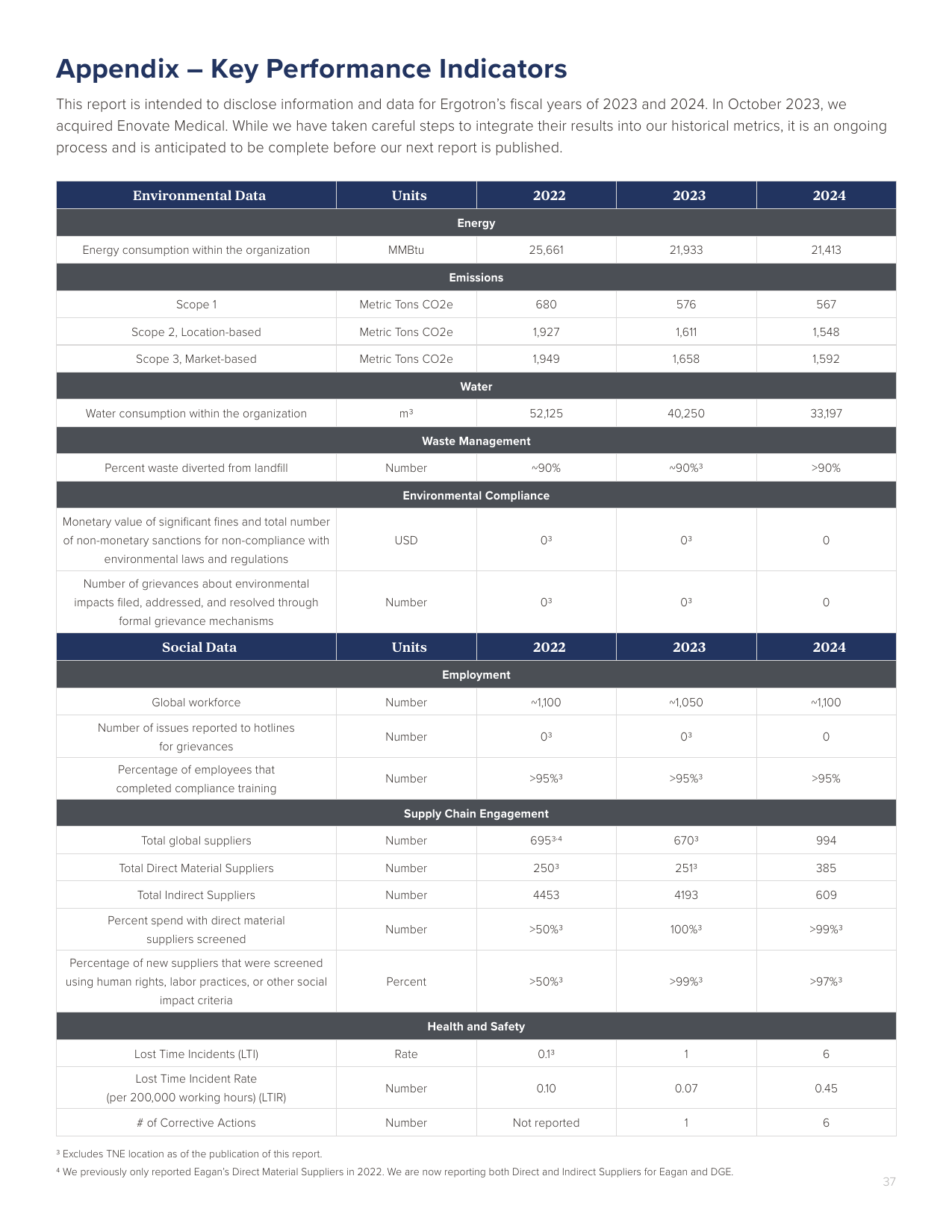 Emissions data extracted from page 37