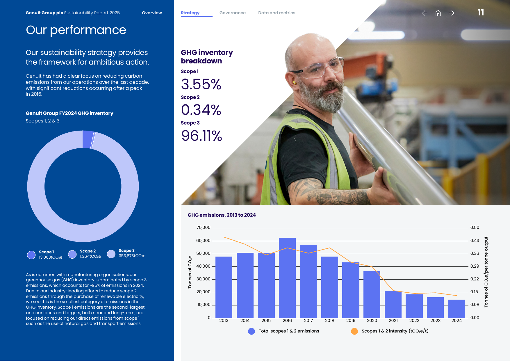 Emissions data extracted from page 13