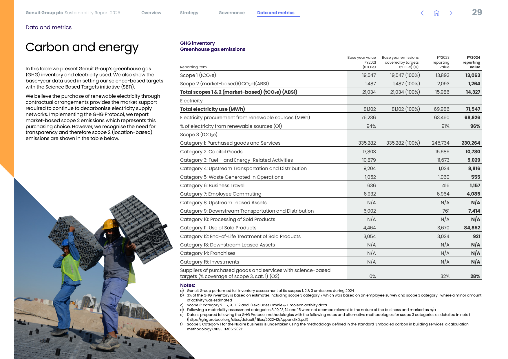 Emissions data extracted from page 31