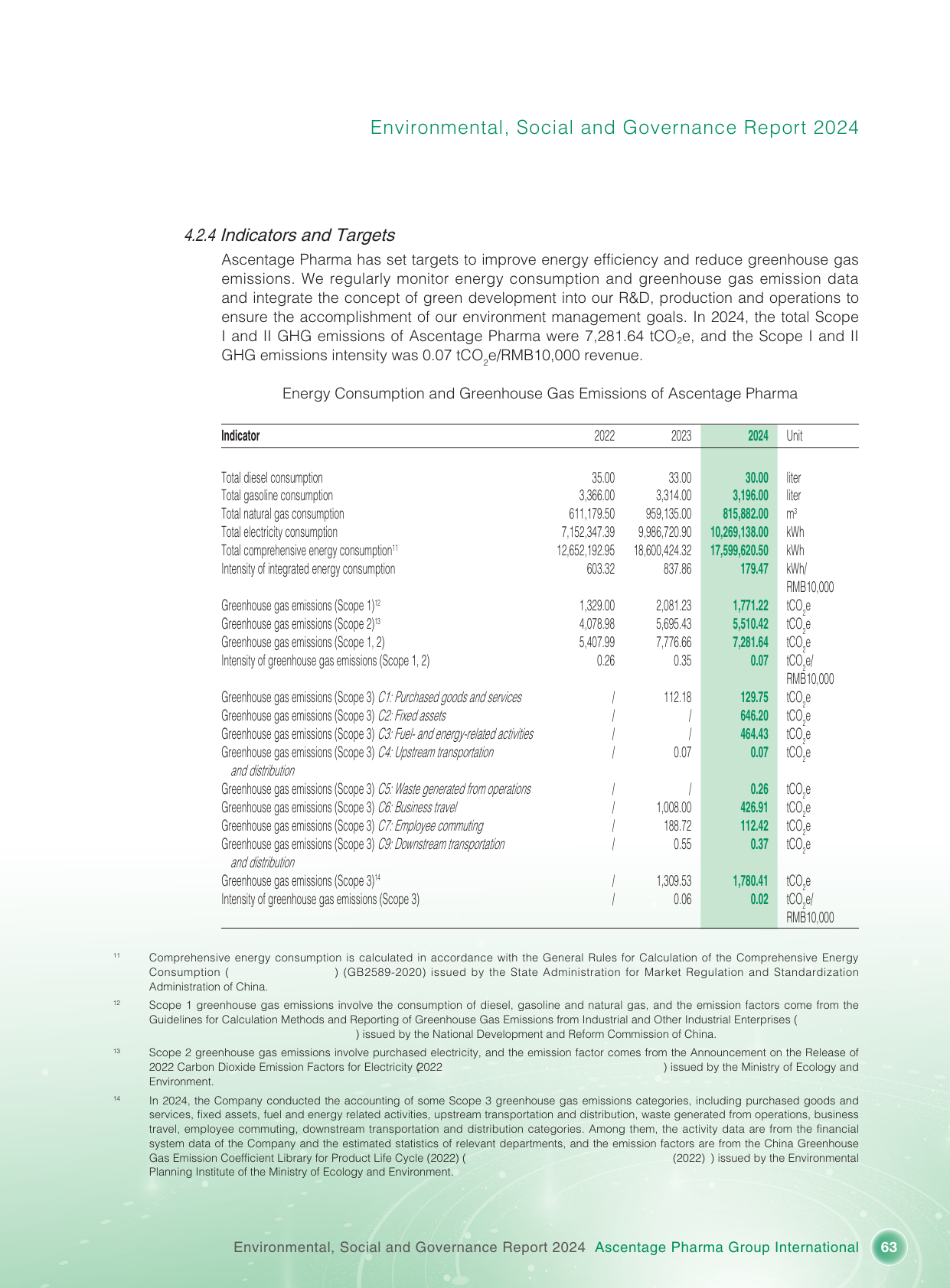 Emissions data extracted from page 64