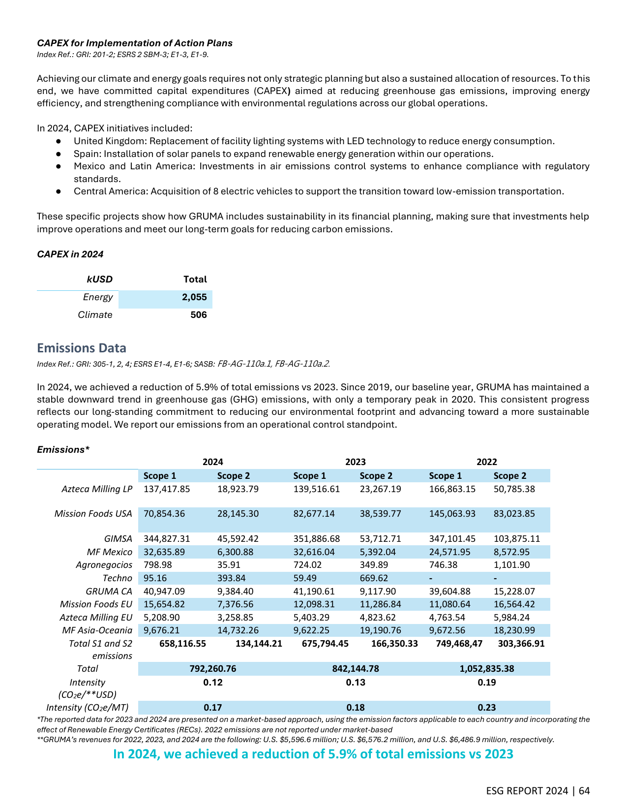 Emissions data extracted from page 64