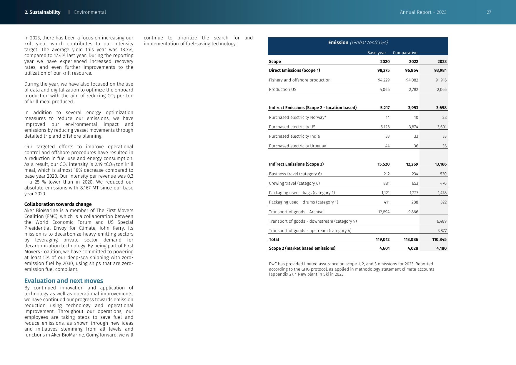 Emissions data extracted from page 27