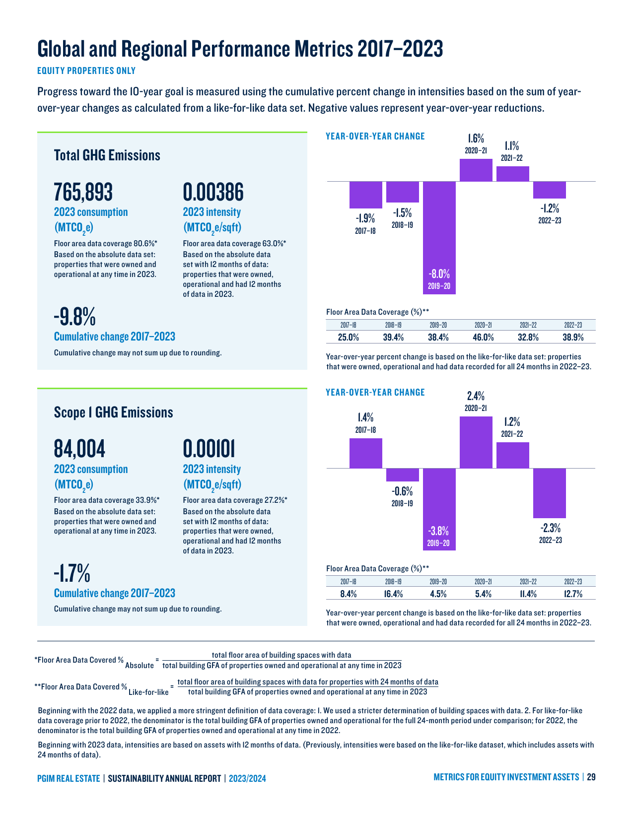Emissions data extracted from page 29