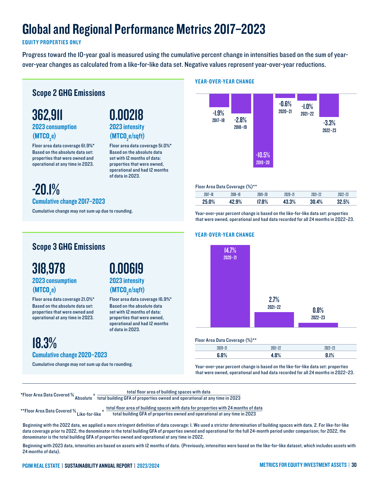 Emissions data extracted from page 30