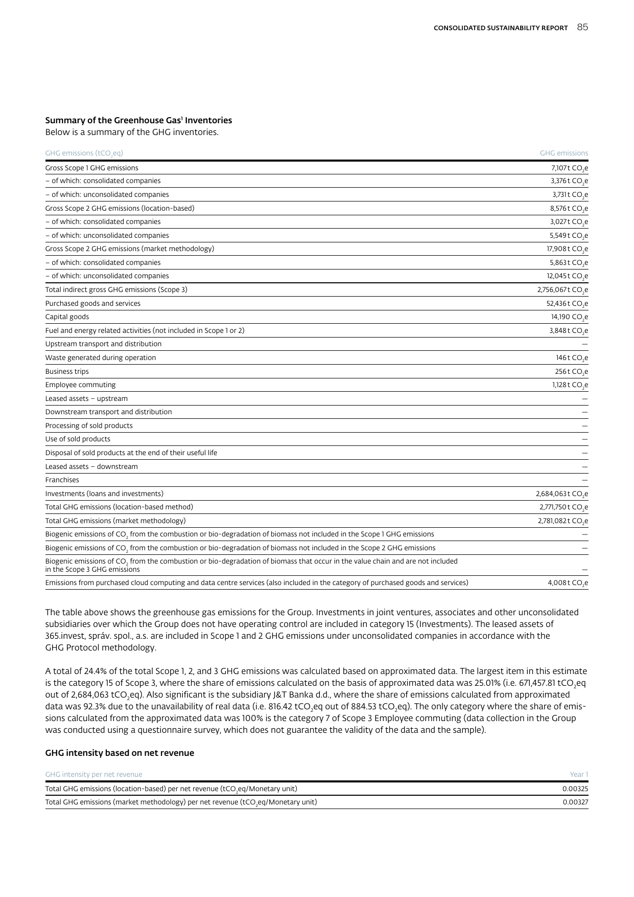 Emissions data extracted from page 85