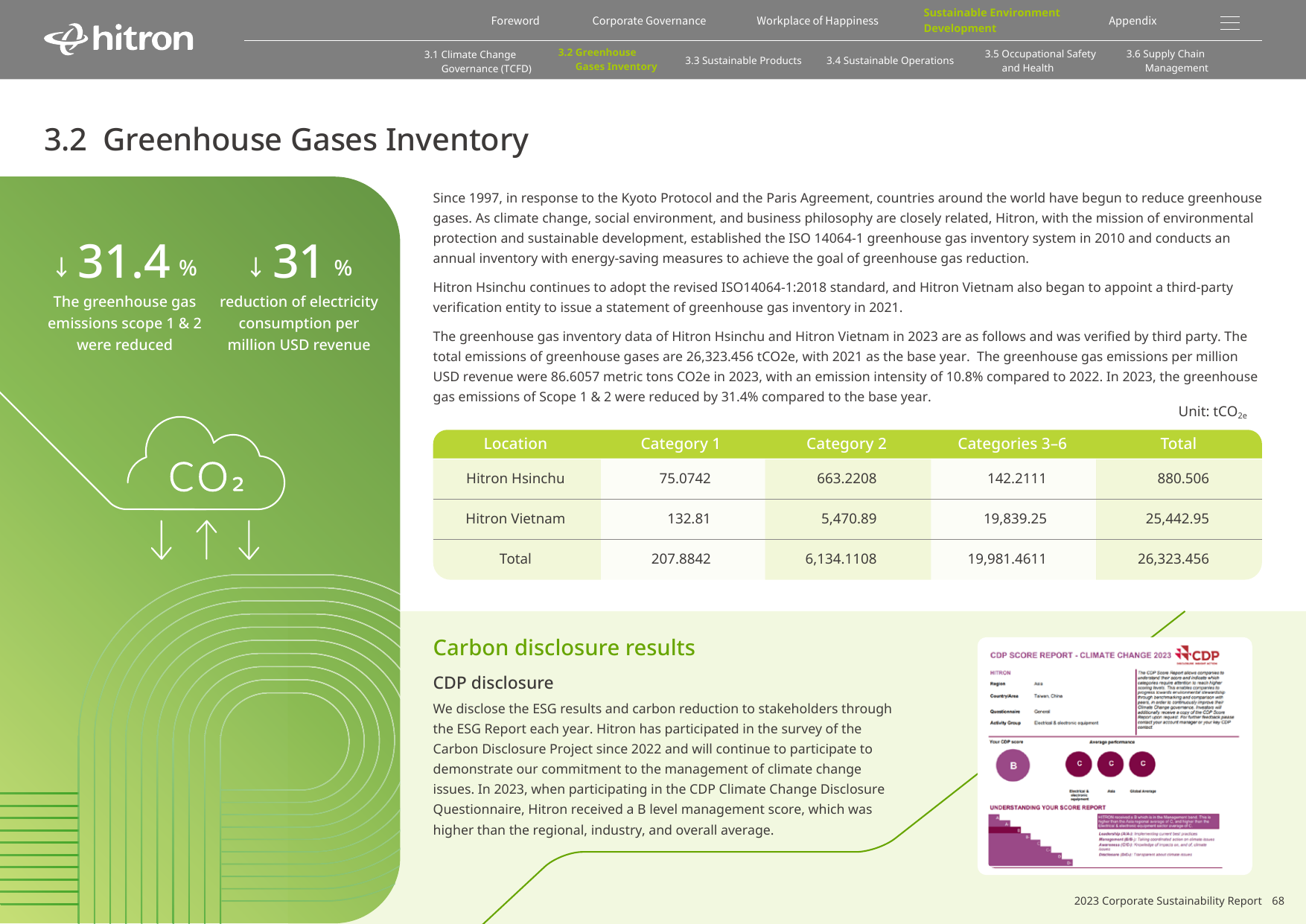 Emissions data extracted from page 68