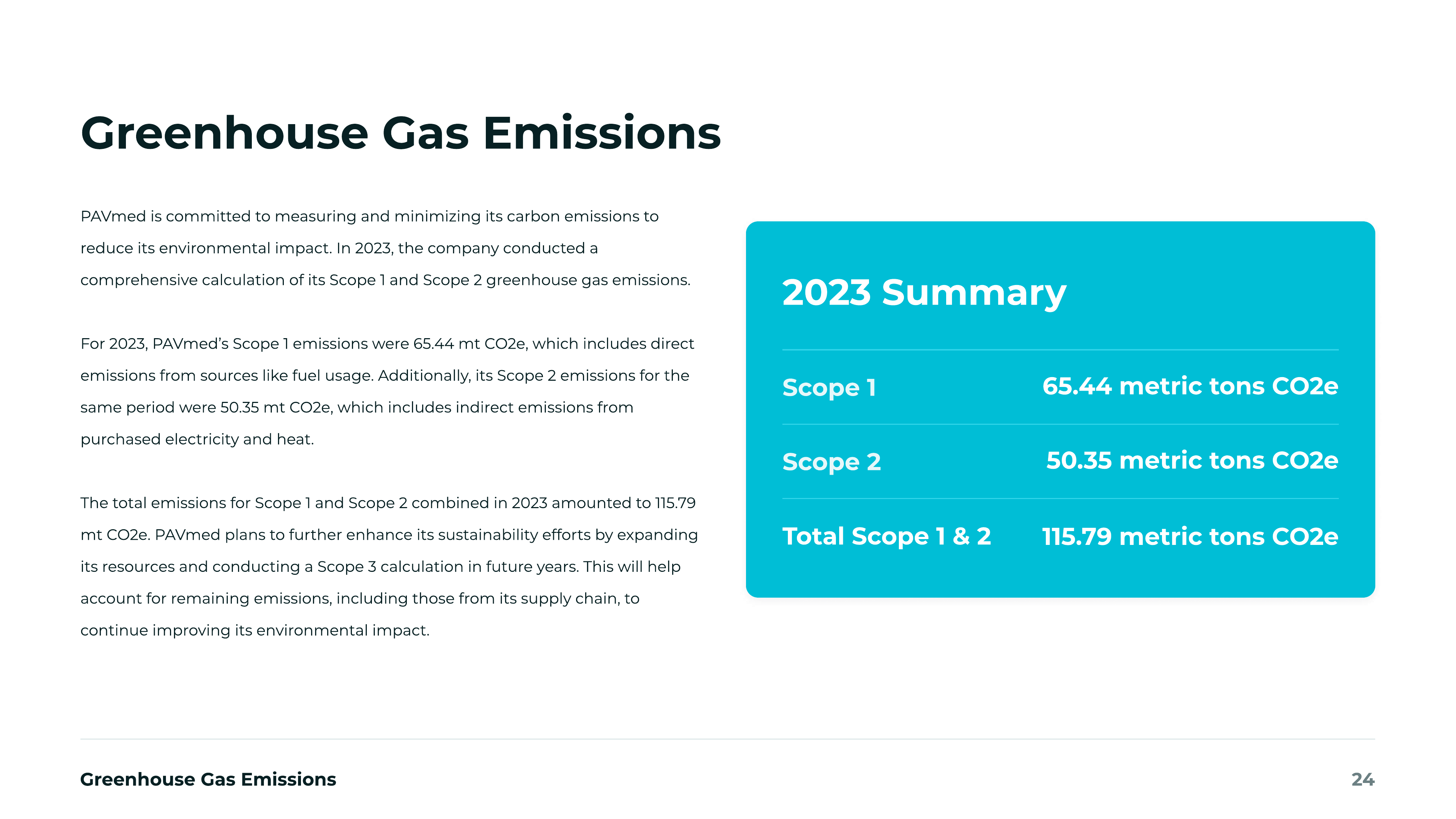 Emissions data extracted from page 24