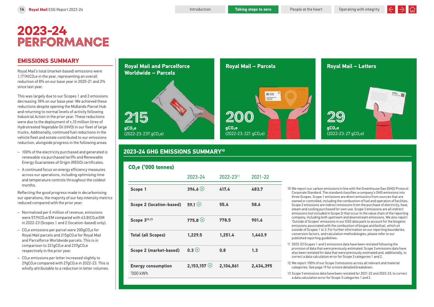 Emissions data extracted from page 14