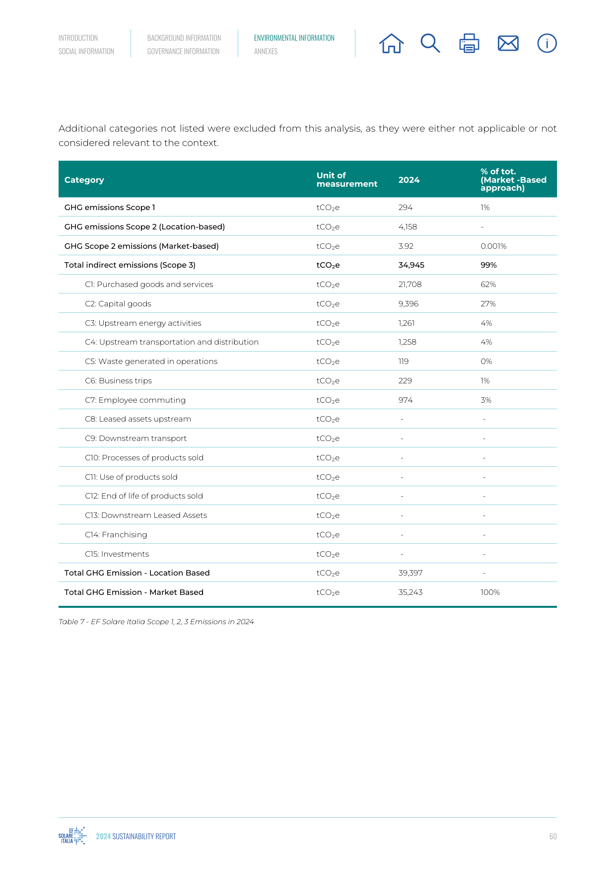 Emissions data extracted from page 60
