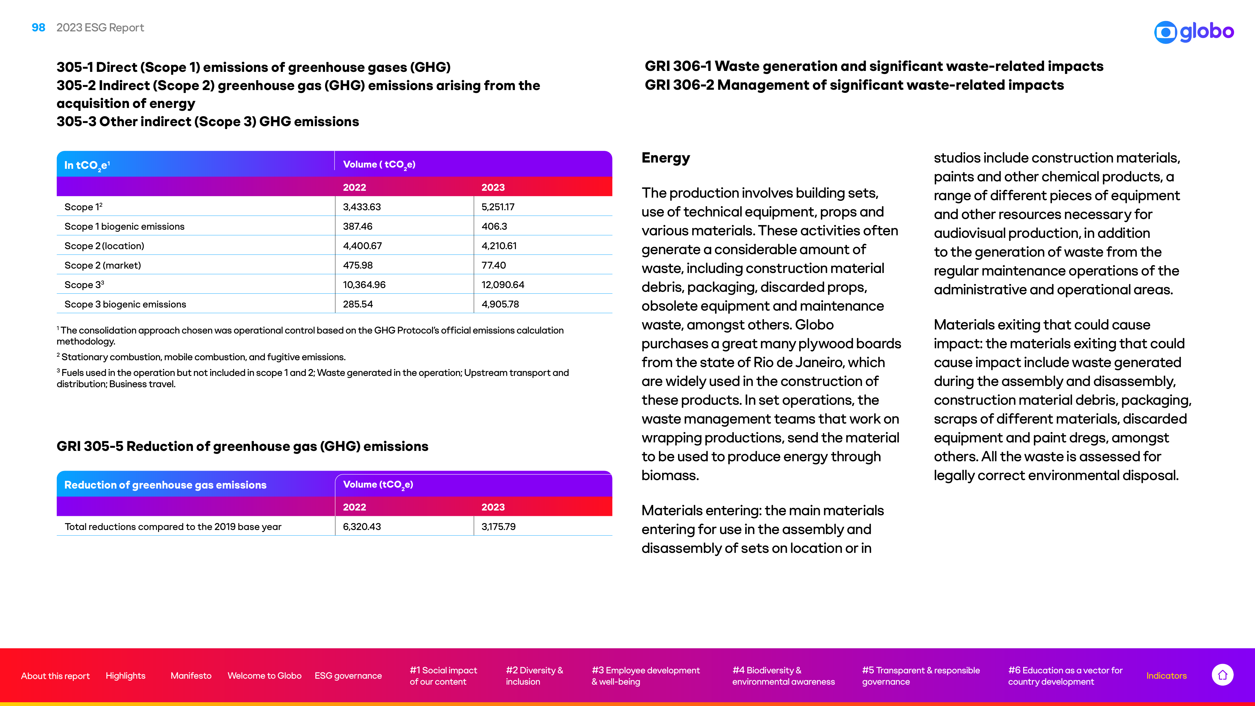 Emissions data extracted from page 98