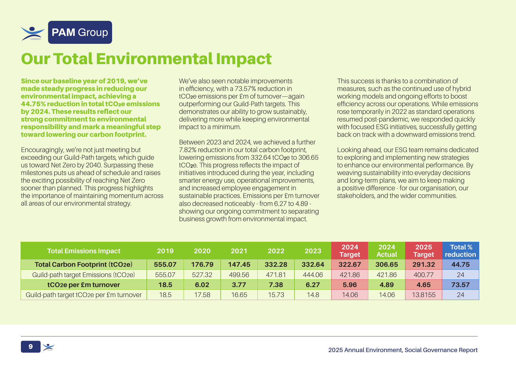 Emissions data extracted from page 10