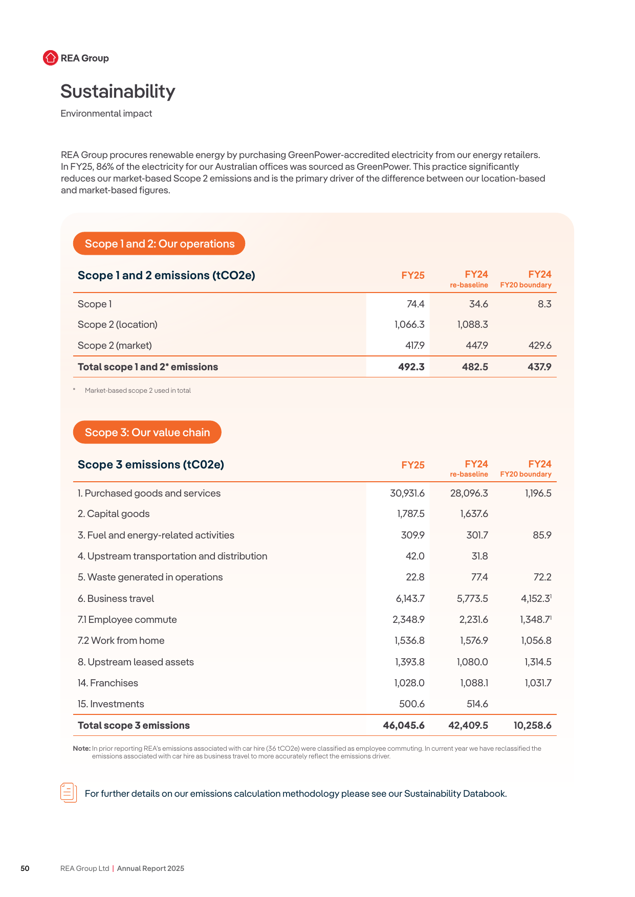 Emissions data extracted from page 54