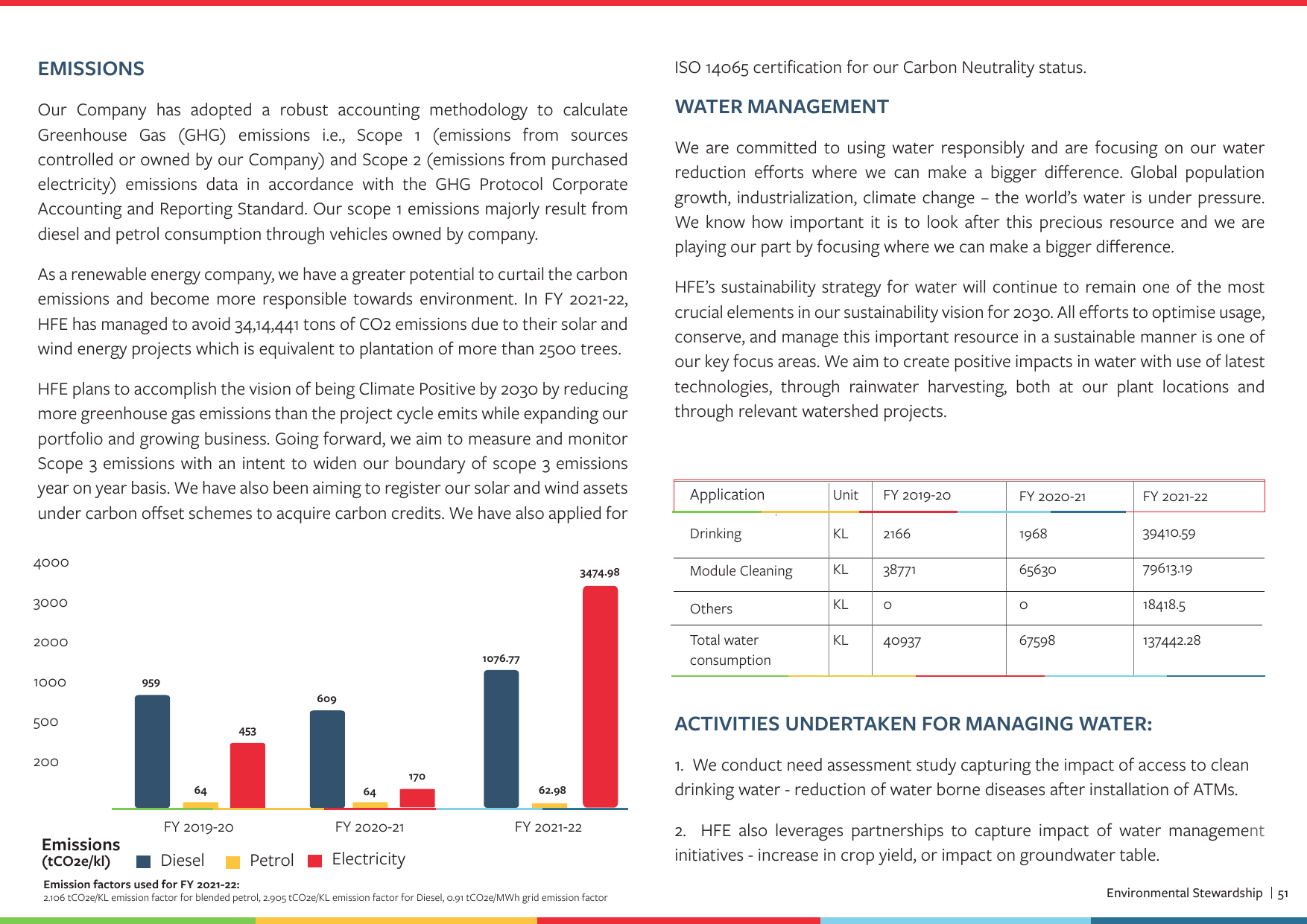 Emissions data extracted from page 52