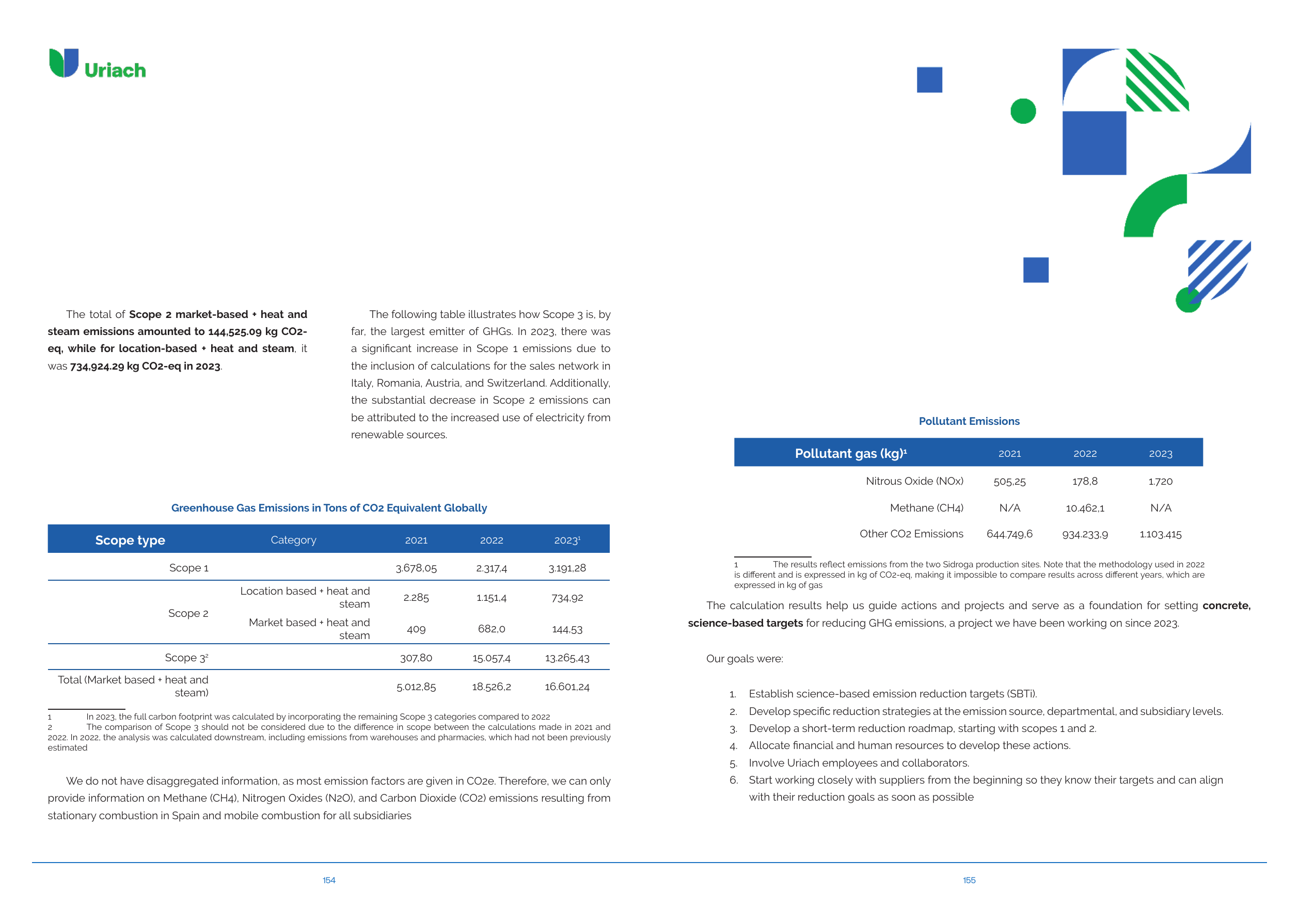 Emissions data extracted from page 78
