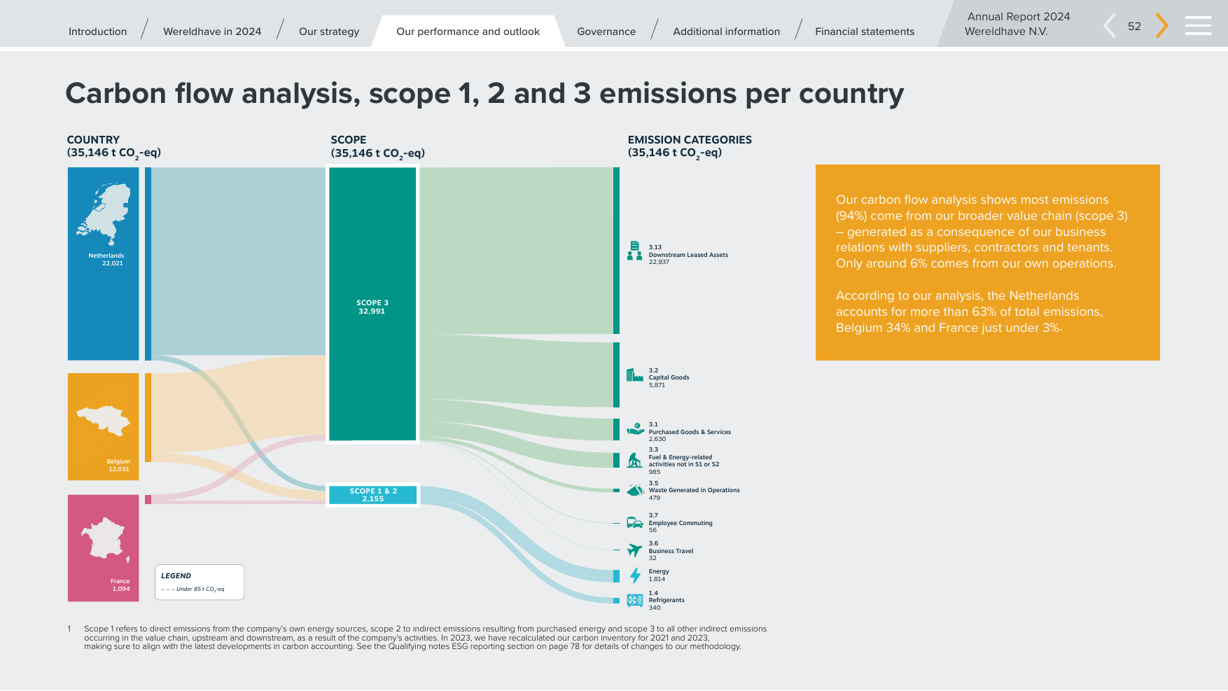 Emissions data extracted from page 53
