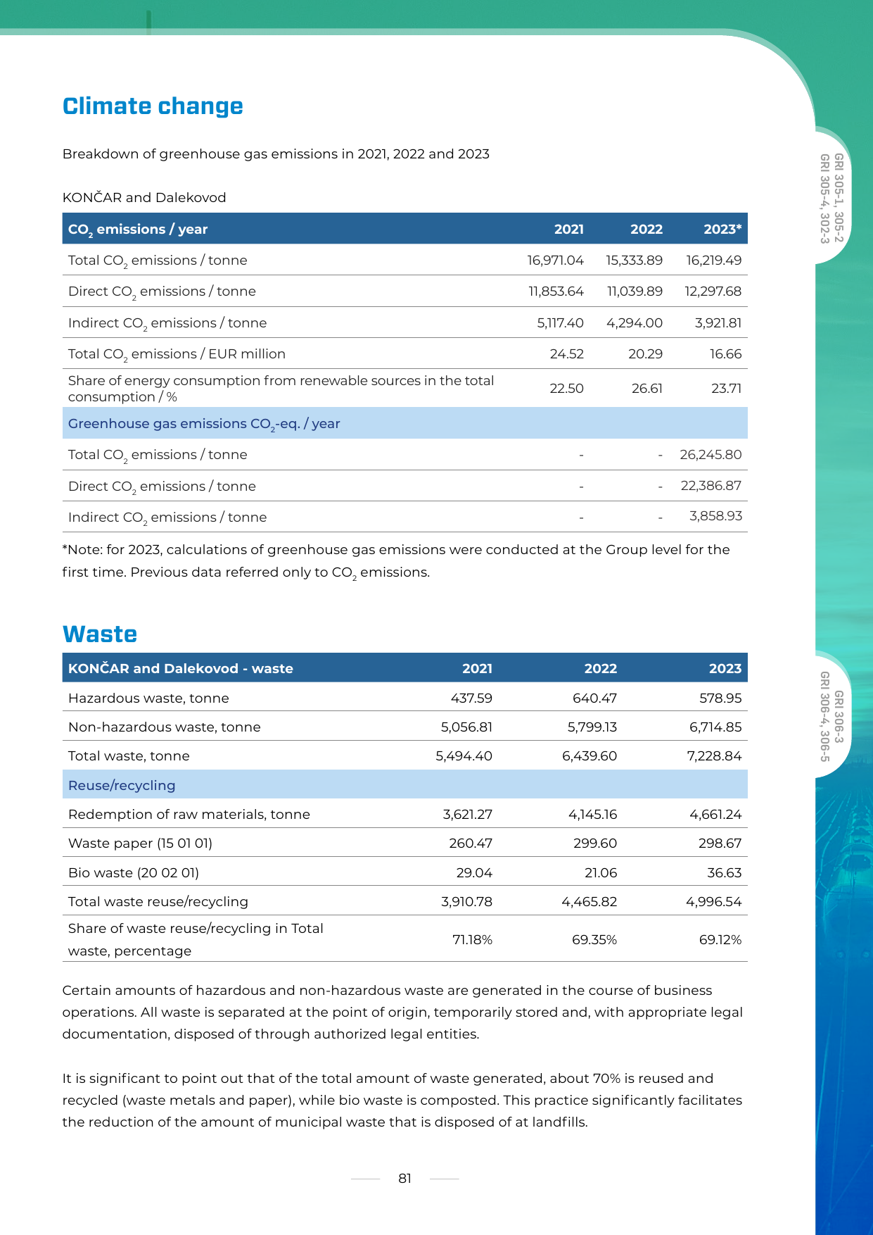 Emissions data extracted from page 81
